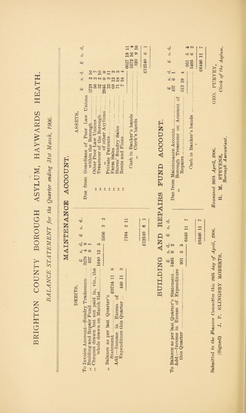 BRIGHTON COUNTY BOROUGH ASYLUM, HAYWARDS HEATH. BALANCE STATEMENT for the Quarter ending 31st March, 1906. . Eh A A O O o <1 H o a «j A A Eh 5 H a ^3 H ^ C f—H rS r“H C^J U* Cl t>» 5^ 05 eo 05 i—1 rl CD m iO c© rH rH t> <M C5 « l> 95 50 CO CO ® 50 § GNJ Li 951 5495 ^T» eo O o © i—H r—i — eq eo : : rH 55 ^3 rH ^ff : <NN(NoNNXa) COCO<MioCMC3^1> cd to N OQ Eh H oo oo < EC n o •f-4 Pi 3 eg » • tc gt-g |gS CL o PP 00 3 g be ps *•& o PQ * ^jj „ eg -*-1 o o <x> rA 0Q 4^ J.g ?H • rH o 6 4W W ‘ ^ *H O JfS W 43 PI CD O !C . S3 <© & fc-g g OM S Sgg ft 53 P- f=R © © r—I £ DD oo IS pi Tp oo a „ eg S CO p -1-5 o S is <u go PP CO S CO r£n fl ^ eg « 3 g ® Pxi3 eg. , P2 O 3 © <3 O © o * © A a © OO i (M CO CD 1C CO lO <M OO n ^ CD © oo GO 1> CO ^ (M CO (N o T* CO w. EH w CQ H Q Pi O) s OP CD Tg og Rh EH <u +3 05 ’£ t>>Pg §Ph fl rii ft-0 © Pi C3 CO *§rA PhO ft o3 43 © Th © 43 ft A A & 43 © c3 5 §£.2 bOoo 8.S § '32 3 {> 73 CD Pi 3 HP Mpqo © #\ •» Eh  r & & © as CO <B eg g © © O 43 a § — n «w o : ft 02 © CO ■£ © 3 o © M P HO* © g3 *rH S p o S O rrt 5 C I—I <T) I « •'. X GO T3 H T3 *< GO CD 05 CO r—! *o Eh 3 P O O O <1 43 PJ rH o © © <1 J3 Pi fg c « o < PJ o Pi O) P 9 X eg CD g o Pi^1 eg Pi eg P3 Ph 0) Pi cS PP Pk esj us © CO CO H rH rH A CO rH A C3 H CD A co eo VO uo io U5 05 : «> : u -£ Ci p — <D'3 S a 03 a) ■S x CO W p 0> 43 3 -S H © E3 § 8 g oj^O1 § j..2 eg ' x3 pq<i o Eh rH A fTH r>. l>» <o Ph rw rH © rH rH O rH A CD Tfl r? 1 04 te CD s OO >H w t> P5 PH o 0 &5 Sc s o* ro o 03 >s so 8 e So $i S , o 00 u A 03 bc'eg a P ft 5 O 03 GQ eg O 1 A, \> 5> A A ft S fcPn ^ pq a o S4 CD Cv) tS S W_. D ”(§ Sh C+H r GQ © • 4 A P 55 W H eo o 05 >s oo Eh gs pa ^ PP O P3 SO 9? CO S: © 5S S so J eg >H PP oo 0 £ i—i 3 oo PH 03 g: • rH CO