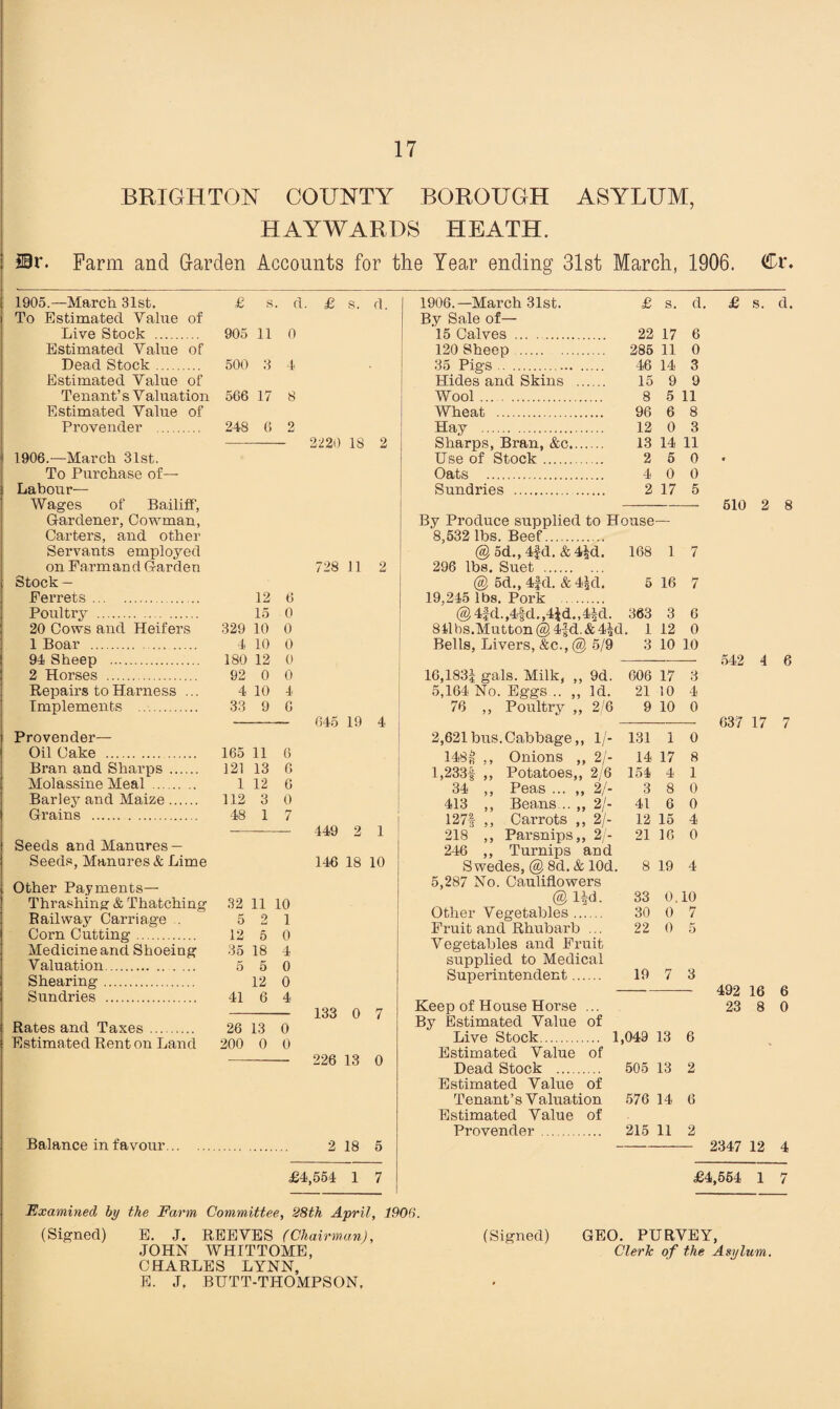 BRIGHTON COUNTY BOROUGH ASYLUM, j HAYWARDS HEATH. i By. Farm and Garden Accounts for the Year ending 31st March, 1906. Cr. 1905.—March 31st. To Estimated Value of Live Stock . Estimated Value of Dead Stock. Estimated Value of Tenant’s V aluation Estimated Value of Provender . 1 1906.—March 31st. To Purchase of— Labour— Wages of Bailiff, Gardener, Cowman, Carters, and other Servants employed on Farm and Garden Stock — Ferrets. .. Poultry . 20 Cows and Heifers 1 Boar . ! 94 Sheep . 2 Horses . Repairs to Harness ... Implements . Provender— Oil Cake .. Bran and Sharps . Molassine Meal . ] Barley and Maize. Grains . I Seeds and Manures— Seeds, Manures & Lime ; Other Payments— Thrashing & Thatching Railway Carriage . Corn Cutting. Medicine and Shoeing Valuation. . ... Shearing. Sundries . Rates and Taxes. Estimated Rent on Land £ s. d. £ s. d. 905 11 0 500 3 4 566 17 8 248 6 2 - 2220 18 2 12 6 15 0 329 10 0 4 10 0 180 12 0 92 0 0 4 10 4 33 9 G -- 045 19 4 165 11 6 121 13 6 1 12 6 112 3 0 48 1 7 - 449 2 1 146 18 10 32 11 10 5 2 1 12 5 0 35 18 4 5 5 0 12 0 41 6 4 - 133 0 7 26 13 0 200 0 0 - 226 13 0 Balance in favour... 2 18 5 1906.—March 31st. £ s. d By Sale of— 15 Calves . 22 17 6 120 Sheep . 285 11 0 35 Pigs . 46 14 3 Hides and Skins . 15 9 9 Wool. 8 5 11 Wheat . 96 6 8 Hay . 12 0 3 Sharps, Bran, &c. 13 14 11 Use of Stock. 2 5 0 Oats . 4 0 0 Sundries . 2 17 5 610 2 8 By Produce supplied to House— 8,532 lbs. Beef. @od.,4fd. &4|d. 168 1 7 296 lbs. Suet . @ 5d., 4Jd. & 4|d. 5 16 7 19,245 lbs. Pork . @4|d.,4|d.,4id.,4|d. 363 3 6 811bs.Mutton@4fd.&4|d. 1 12 0 Bells, Livers, &c., @ 5/9 3 10 10 1G,183| gals. Milk, „ 9d. 606 17 3 5,164 No. Eggs .. ,, Id. 21 10 4 76 „ Poultry „ 2/6 9 10 0 2,621 bus. Cabbage,, 1/- 131 1 0 14S£ ,, Onions ,, 2/- 14 17 8 l,233f ,, Potatoes,, 2 6 154 4 1 34 ,, Peas ... „ 2/- 3 8 0 413 ,, Beans .. ,, 2/- 41 6 0 127| ,, Carrots ,, 2/- 12 15 4 218 ,, Parsnips,, 2/- 21 16 0 246 ,, Turnips and Swedes, @ 8d. & lOd. 8 19 4 5,287 No. Cauliflowers @1\A. 33 0.10 Other Vegetables. 30 0 7 Fruit and Rhubarb ... 22 0 5 Vegetables and Fruit supplied to Medical Superintendent. 19 7 3 Keep of House Horse ... By Estimated Value of Live Stock. 1,049 13 6 Estimated Value of Dead Stock . 505 13 2 Estimated Value of Tenant’s Valuation 576 14 6 Estimated Value of Provender . 215 11 2 542 4 6 637 17 7 492 16 6 23 8 0 2347 12 4 £4,554 1 7 £4,564 1 7 jExamined by the Farm Committee, 28th April, 190H. (Signed) E. J. REEVES (Chairman), JOHN WHITTOME, CHARLES LYNN, E. J. BUTT-THOMPSON, (Signed) GEO. PURVEY, Clerk of the Asylum.