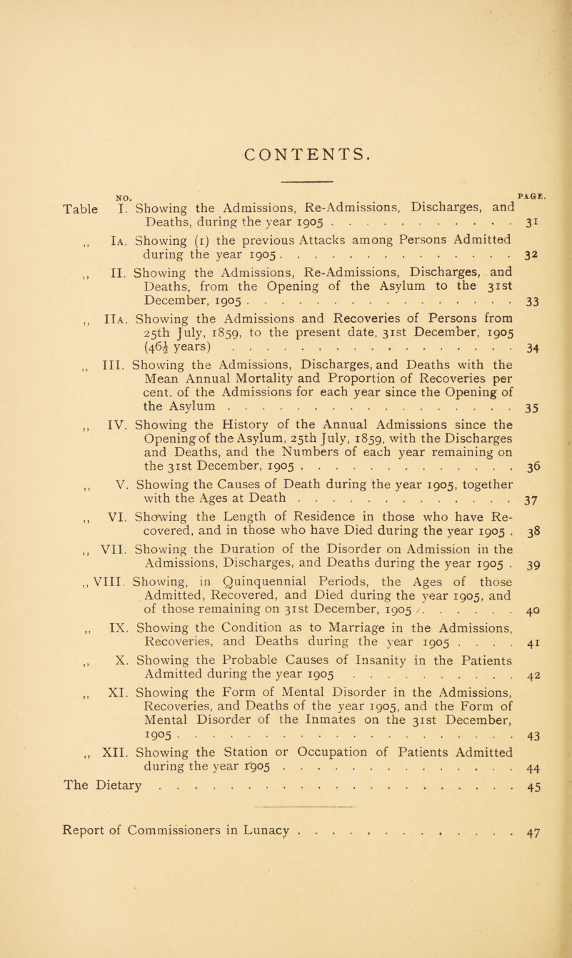 CONTENTS. NO. PAGE. Table I. Showing the Admissions, Re-Admissions, Discharges, and Deaths, during the year 1905.31 ,, Ia. Showing (1) the previous Attacks among Persons Admitted during the year 1905.32 ,, II. Showing the Admissions, Re-Admissions, Discharges, and Deaths, from the Opening of the Asylum to the 31st December, 1905.33 ,, IIa. Showing the Admissions and Recoveries of Persons from 25th July, 1859, to the present date, 31st December, 1905 (46^ years).34 ,, III. Showing the Admissions, Discharges, and Deaths with the Mean Annual Mortality and Proportion of Recoveries per cent, of the Admissions for each year since the Opening of the Asylum.35 ,, IV. Showing the History of the Annual Admissions since the Opening of the Asylum, 25th July, 1859, with the Discharges and Deaths, and the Numbers of each year remaining on the 31st December, 1905.36 ,, V. Showing the Causes of Death during the year 1905, together with the Ages at Death.37 ,, VI. Showing the Length of Residence in those who have Re¬ covered, and in those who have Died during the year 1905 . 38 ,, VII. Showing the Duration of the Disorder on Admission in the Admissions, Discharges, and Deaths during the year 1905 . 39 ,, VIII. Showing, in Quinquennial Periods, the Ages of those Admitted, Recovered, and Died during the year 1905, and of those remaining on 31st December, 1905 /.40 ,, IX. Showing the Condition as to Marriage in the Admissions, Recoveries, and Deaths during the year 1905 .... 41 ,, X. Showing the Probable Causes of Insanity in the Patients Admitted during the year 1905. 42 ,, XI. Showing the Form of Mental Disorder in the Admissions, Recoveries, and Deaths of the year 1905, and the Form of Mental Disorder of the Inmates on the 31st December, 1905.43 ,, XII. Showing the Station or Occupation of Patients Admitted during the year 1905.44 The Dietary.45 Report of Commissioners in Lunacy.. 47