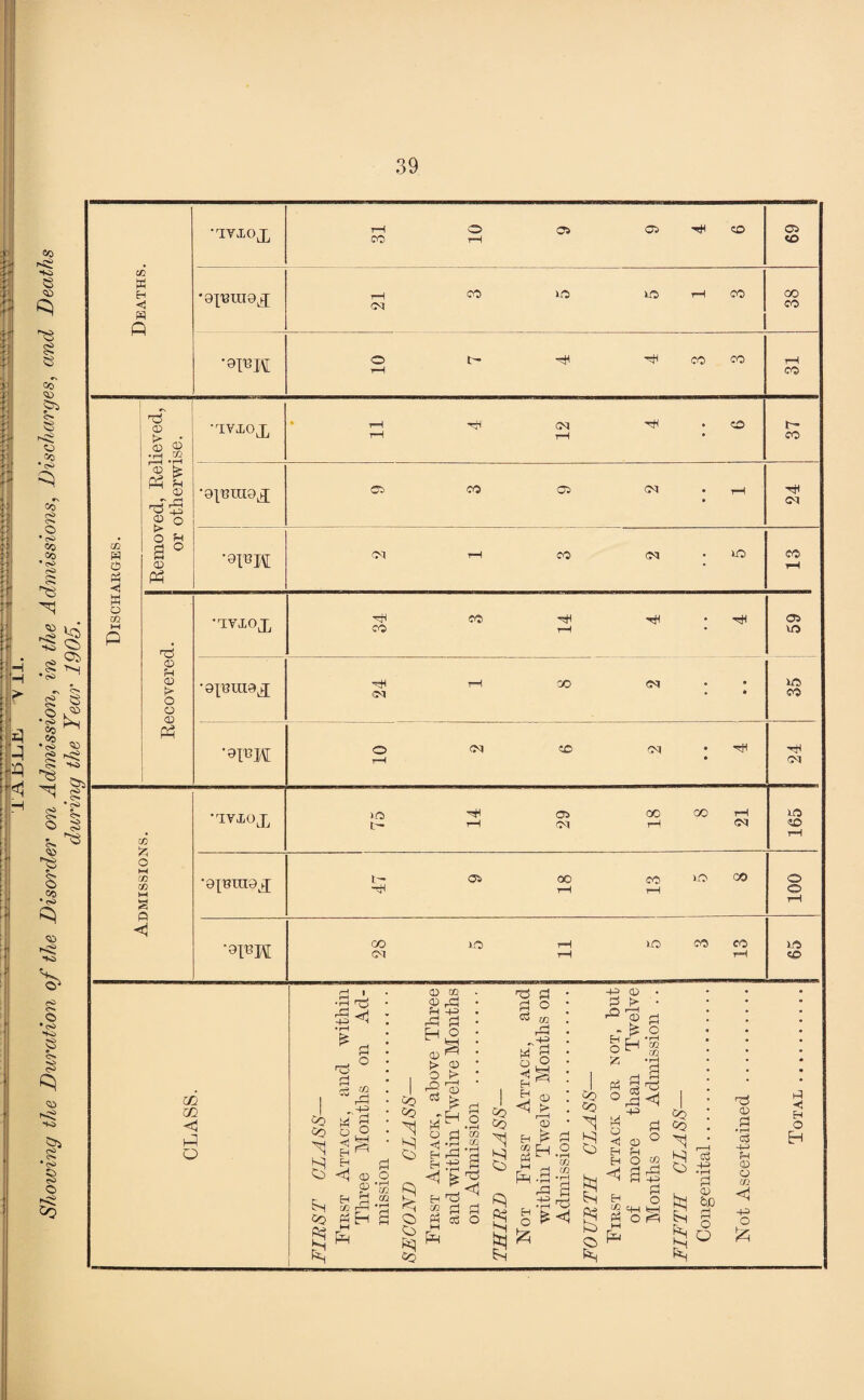 H 3 A A CO e g e sT cs> C3 CQ * c>> Co <S> o • c>> CO Co • CO § o ^S <2> § s •<>> •N «> g 8 O *So ^ •g « S ^ o fci , *«* S b O § <» 8 E> © co • t>> <53 © *<^ fi> 8 P. S3 © 8s S *!Sl 39 m m <! P o i*H | H ■ 'P ^ P < CQ CO hO H <o <J P <2 jtfl 0) CO ^ rP P -P CO &? s h fei 03 <o Eh £ rJj I-I pH EH 03 > , o I P3 05 p CQ - ^ g H) H Eh <j [> H w. O P ^ £ Co T5 P P O Ci j/j O 03 > pH 03 P1 d Ho d m • P as '£ T3 5<! P P d O p 03 <1 Eh Eh <1 CO Co H Eh ,0 co H p ^ rM H R) fts £ s ° fcj ^ -p ' p o td 03 ^ K*j © £ H +3 03 P > -Qr© O tH Ph O Pi c3 rP -P P O r-H Ul m CO CO 00 0 H <0 03 H O •Th T3 £ <i ^3 B 5“ I* fH np <i P o co CQ M H P rP H -p p o PH p , 03 tej 60 5h b o O np 03 P • r—< c3 -H> fH CD CJ 02 <1 -p o •TYTOX rH CO O r-H OS os CO Os «o Deaths •QX'eragj r-H CN CO Y5 SO rH co CO CO •9FK 0 r-H tH co CO rH CO 1 03 t> ' 03 03 • P CO ■tvxox r-H r-H Cvl rH • 0 t- CO ^ s HP ^ 03 0 •0|EtU9X SP CO os CM • • rH 24 co H P Ph <J O Eh s 0 03 P5 ‘9FI\t CM rH CO (M • so 13 w 0 m HH Q nd •TYTOX 34 CO hH rH • rH 59 03 H 03 f> O O 03 P3 •Qjmiwj hH CM t=H 00 M • • 9 SO CO •s™ O T—H CM ZD M • • rH 24 CO O M CO CO w s •TViOX 3-0 tH r^ tH OS CM 00 rH co rH -1 165 1 •0XBtn9X b- rH OS QO rH CO rH so 00 100 '0FH 28 1-0 t=H tH 10 co CO rH so CO p Eh O EH