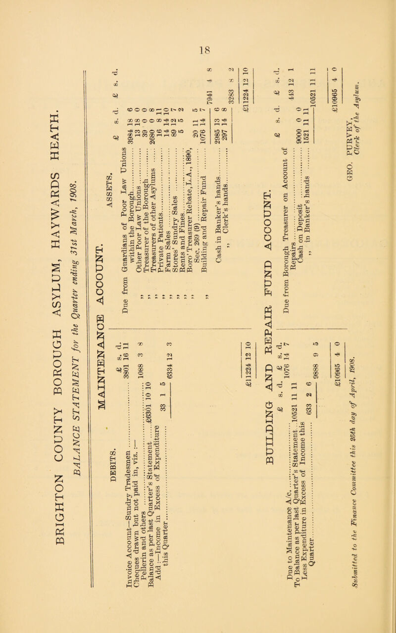 BRIGHTON COUNTY BOROUGH ASYLUM, HAYWARDS HEATH. BALANCE STATEMENT for the Quarter ending 31st March, 1908. rG 00 Ol o rH ttB i-H *—' rH o X <M OQ (M rH cn rH rH rH , CO ■Hri GiJ CO rH \Q 00 CvJ 6 CD 05 Ol CQ iO 05 CO f-H o o 'd © di tOOOQO-— Ot^(M i(5 1> rH i—< 00 00 O O 00 N «5 rH 'ACOOiO'OOtPCJSIO OOO 00 H CO 00 H f-1 CD !>■ 05 CD O CO C<1 rH CD 00 -d O r-l rH CO ^ © O rH r—1 rn rH lO t^ O rH 00 05 eft O <M 05 CM O IQ <M 05 r-< 00 3 o ’3 P m Eh H m m <1 £ «s CO ® Pi d oq g g PI O Sh o gpP 2 w 15 «H CO ■*-* Ci, H o o^<ho.2 W - O co p ^ © O C5 00 < P © © H {25 P O o o <1 H o <{ B H <1 | pi 8 •S-^w P. P u , ® o3 ® ®Ph 2 | e3 d — ?H H e, ©d^ £ ® d d d m i-H GO -d Pi - 03 P. © W 05 d d d 02 GQ ;> ® d © >. > ,d © ® .£ . '43 f-t ?H ^ P OHE-iW o * I 8 N « W Lj © j§ Ph d O o h ^ - © o g * d -2 © o POippq o -rH © TO COW d PQ © ■d _ d ® d'g ^ § CC rj •g? ■S3 d ® wo w - C€ c3 o w a rH X CO o rH • CD CO <M W CO H rH rH rH X T#< HP CO CO o CO (M CO rH CD rH QQ Eh m CO H P o CO CD iO CO CO © P +3 7=5 O Sg S w © x cS OQ^ © % © Js © S © d • | .2 3 ► © ~ ® pi d -h 3 W eh a r§ O Pi Pi ® d w ww A 4^> g ® o 3 O q3 Ph rv Q H §P 133 ©ElP sISsJ-s o O^'© § d mO W d W £0^ © {25 P O o o <1 p fc {3 [p « H pH B Ph fi <1 $ {25 H P B H P P «4-H o o o o 5=1 O © P CQ c3 O Eh fc-a| o g^o 3P w o ?-i © © d3 Pi 05 ^3 © Sp( © © o ^ p. d P w o.S p 00 00 00 o CD T-l CO (M CO XO CD O rH- 00 ' • rH -B rg P ^ © © a a © O ■£ ° -g S3 GO 1—1 © tw ‘PH ° ■2 “S • 1- ® o S o -E! P x © 4W g Ph £ Pl © H ■ ’d cj ^ m cc w © <g a g ©■s 5: 8 §t! p-2 wo o K o ID CD 05 O c# 00 o Oi •w> iP CS> 52 5 CS $ r>5^ So O 5$ So OQ