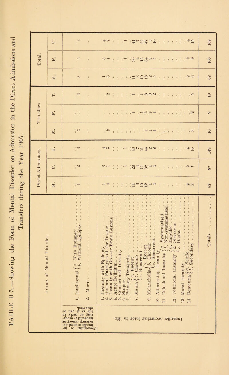 g3 4-3 O En : (M ^ rH ■ CO H CO o : h co o co m »o : * : CO o OJ CO 05 rH CD i CO CO OJ : : : ; : ; ; ; to. o CC 4-3 H CD £ 05 a o -g 4-3 c6 Jh 4-3 © 0 o3 o rH Ol CO -T< tO CO 1> 00 05 CO ^ •paAaasqo aq ubo %i sb 0jii ui .iCpraa SB 3uu -jnooo (jfyjxpaquh jo jfooipt) Abuaioij -ap xB?n9OT anxuBj -ui jo jBXtua^noo •0.4U ui J0^B[ Suujuooo A’qiuissuj