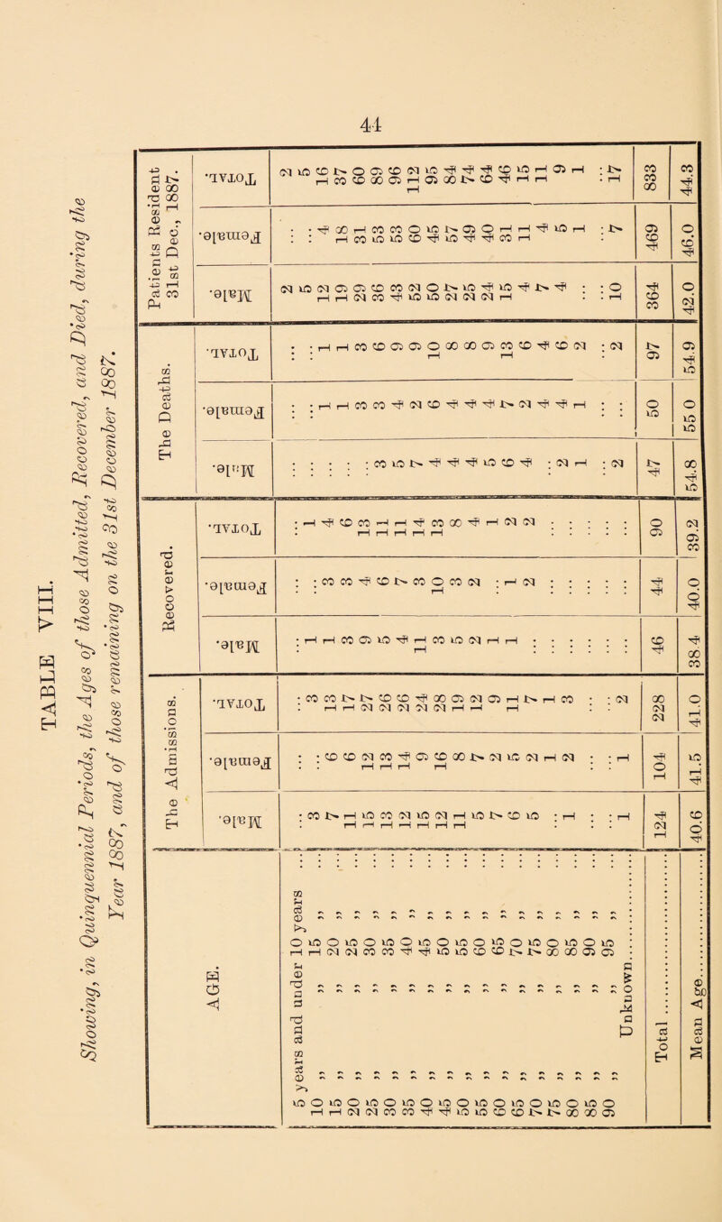 p i> ® oo TO 00 ■£ ^ ® - P5 6 *= Pa Is -4-3 r—i A3 © A3 fO ® Sh ® > O o ® 03*OCDI>005C0 03 »-C>''J<^J(''J|CD10>—105 t—ICOCD00O5rAO500I>CO''?'—l H 00 Afi •^GCHCOCOOlfiNOlOHH^lO I—I • I>* 05 Tfl •avxoj, N>ON030CDCOiMOJ>W5TfiO'5fI>^ rAr-AC0C00505O00Q0 05 C0CO^C003 ; 03 I> 05 03 05 P \a •avxox pH r—I >—I pH i—I 05 •9113019^ r? tO 05 OQ P o ’53 m nO ® ap •avxox -9[EUI9X •8[^H C0C0I>I^-COCO^00O5O3O5r-IN H M H H 03 03 03 03 03 rA r-A pA : 03 ao 03 03 COCD03CO^O5CO00.t>O3tC03pAO3 Tfl o CONHiOCOC3«5C3Hl!51>COlO -rA rA rA H -A t—I r—I H  r? 03 P <1 m u c6 © - OtO©iOOtO©tOOiOOtOOtO©tOOtO rAi—IO3O3COC0rflTftlOtOCOCOl>.l>00 00 O5C3 U r® P fd P P m £-4 i0Oii5O©OiflOi0OW5OK3Oi£iOi0O rArA03 03 C0C0''f1^ WO tO CD CO !>■ !>• 00 00 05 a & : o a Q P o rA to i-A CO d Ci ■w O ® be