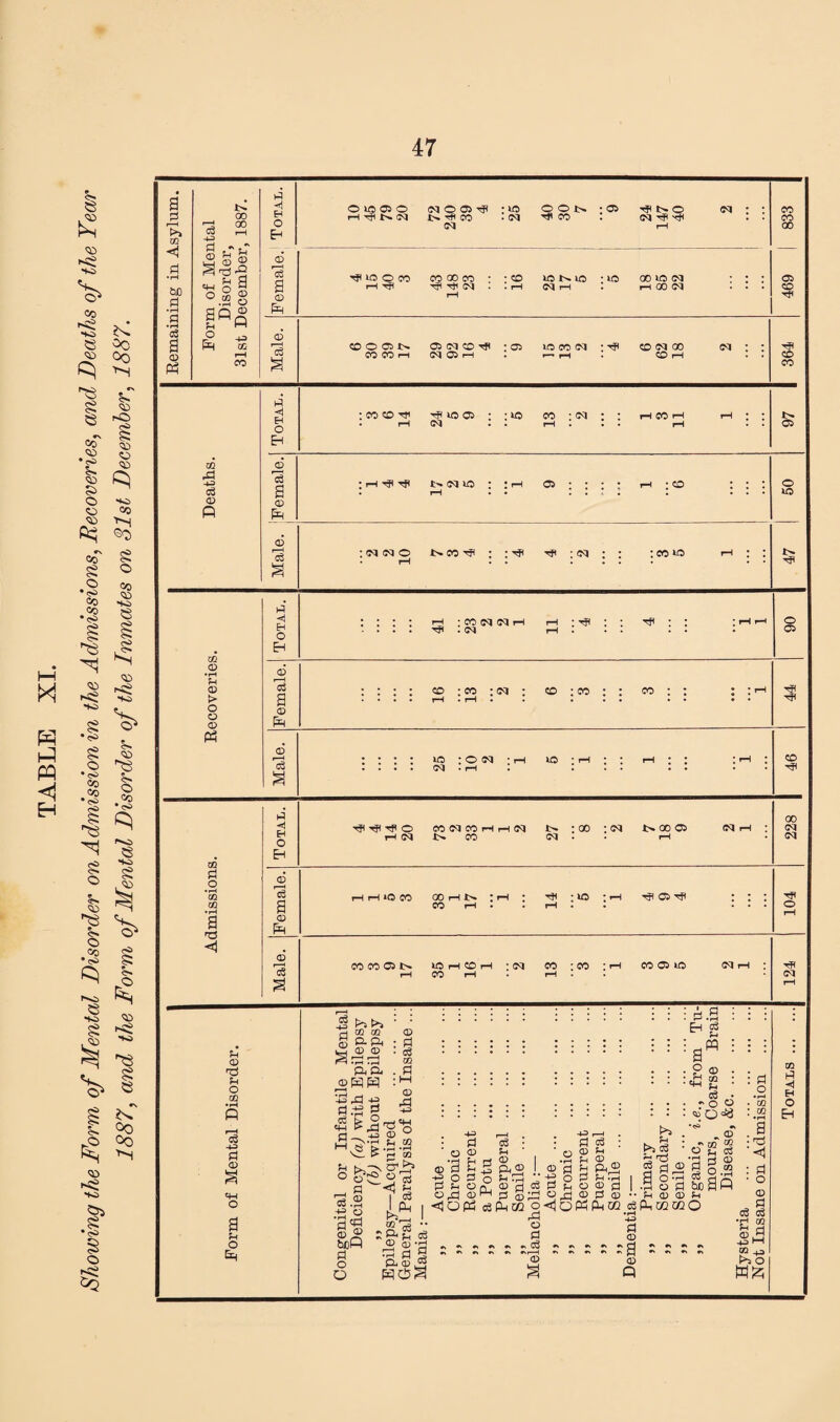 B d >> m 60 d c3 a © Ph d -u d © § «IH d <1 00 rH r - R S 03 CD 'd h d a a CD GQ oiooso :to oox> • 05 ^ino i> rfl CO • <M TflCO • CM ^ ^ (M r—I ^lOOCO CO GO CO : ’CO • l© 00 tO 03 HTfl ^ ^ (M . • rH NH : rH GO (M CO CO 00 05 CD tP OOC5N 05 03 CO Tfl : 05 tO CO 03 * ^ CD 03 00 CO CO r-1 03 05 I—I . I—* I—I • CO rH CO GQ rd -H C$ o Hi O Eh <d a <D <D r—I c3 : co co Tti ^1005 • -i© co • 03 : : hcoh r—I 03 . . r—I . rH 05 05 : <£> o 10 ; 03 03 o *>. co ^ Tp ; 03 : co *© m p 'u <0 > d -«l O Eh © a : CO (M <?3 I : cq rH : ^ TP co : co : <m co : co co o 05 GO d o • l—i cn GO •H a 'TO <1 Total. »H (M CO 03 CO H H 03 X> CO 27 : 00 : cq l> 00 05 rH 03 rH : 00 CM C3 <D »—H a <D P rH rH *0 CO 00 rH I rH J CO rH • 14 : »o ■ rH tJI 03 rfl : : : 104 a5 r—H CO CO 05 1> 10 pH CO i—l : tM CO : co ; rH CO 03 10 03 »h : HP c8 s rH CO rH rH C3 rH CD ?H O GQ c3 -H d <D o a d o GQ GO c3 -H Srdrd &, o. d cc <4H d rd -2 •■a g 4J CD N • rd v£&-d-K ©S. R 03 <D d c6 GQ d w <D rd -H> <4H o GQ End : a H. m r~! (D d .d +3 o 3<d g 05 tuofi d o o i£ ® d <D CD 1—1 d *d ^ dj CD L, . -H r-» . : d d ; Q <D ^H .S p g © d H fd,2 d u o ® 0 __ _ ^^^©^©d© _ <1 O P3 03fdCCO<lQPHpHC»dPl,ma2 -H d o <15 - '3 s •3 o d d F © © dn © © d • d © © '2 d d cd ; >> _ ^ : >3 d • d T3 Cu H 0 a ° d •d © d d © © o o . CQ t*-(  ' 03 . - O © <a O •«ra ^ _ CD ^ Hi d d g S Sao Ph : d o • r—4 GQ CQ rH d ^ c3 o d r C3 r»r—H <D d CD ;a © Q a : rTd ' H : d • o © d •rH GQ ^H rH CD ^ 40 HH GQ +3 I J>P o GQ P H O Eh