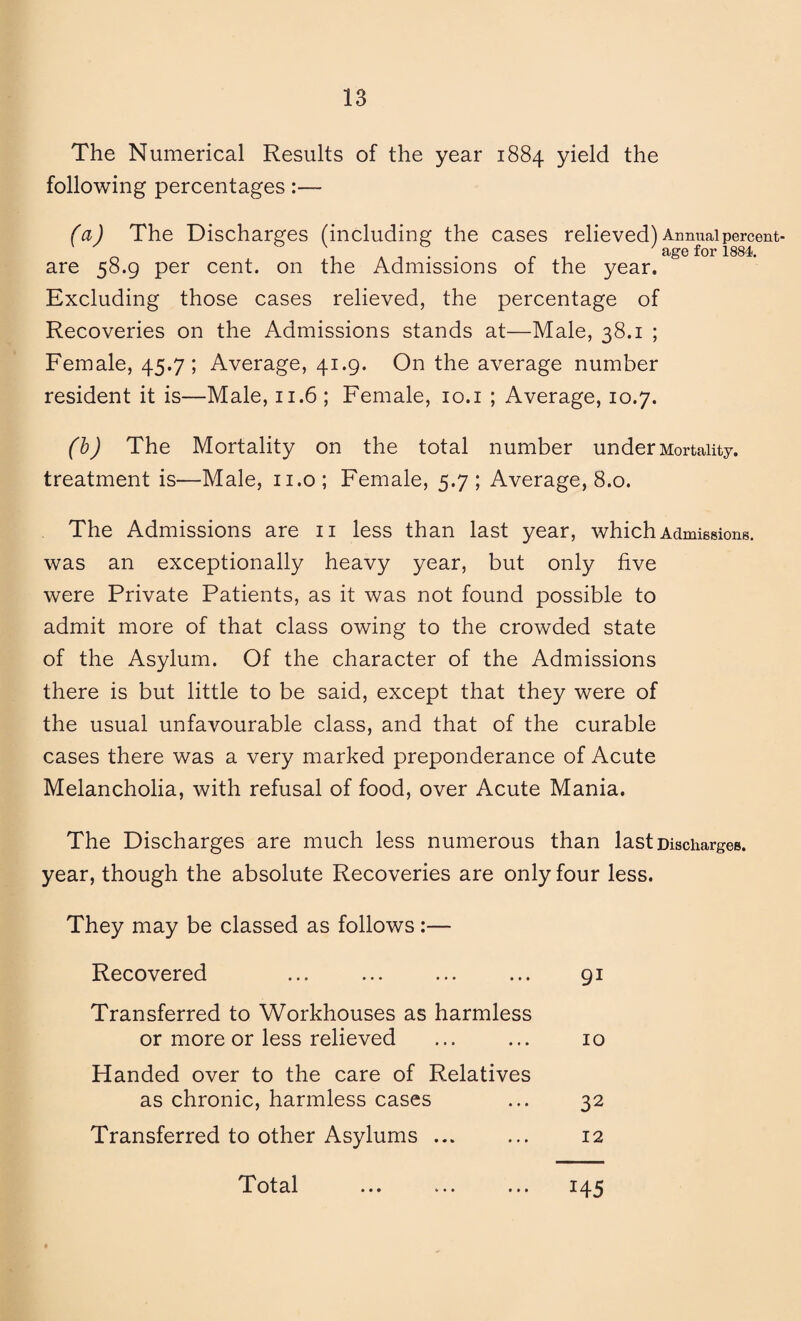 The Numerical Results of the year 1884 yield the following percentages:— (a) The Discharges (including the cases relieved) Annual percent- age for 1884. are 58.9 per cent, on the Admissions of the year. Excluding those cases relieved, the percentage of Recoveries on the Admissions stands at—Male, 38.1 ; Female, 45.7; Average, 41.9. On the average number resident it is—Male, 11.6 ; Female, 10.1 ; Average, 10.7. (b) The Mortality on the total number under Mortality, treatment is—Male, 11.0; Female, 5.7; Average, 8.0. The Admissions are 11 less than last year, which Admissions, was an exceptionally heavy year, but only five were Private Patients, as it was not found possible to admit more of that class owing to the crowded state of the Asylum. Of the character of the Admissions there is but little to be said, except that they were of the usual unfavourable class, and that of the curable cases there was a very marked preponderance of Acute Melancholia, with refusal of food, over Acute Mania. The Discharges are much less numerous than last Discharges, year, though the absolute Recoveries are only four less. They may be classed as follows:— Recovered ... ... ... ... 91 Transferred to Workhouses as harmless or more or less relieved ... ... 10 Handed over to the care of Relatives as chronic, harmless cases ... 32 Transferred to other Asylums. 12 Total ... ... ... 145