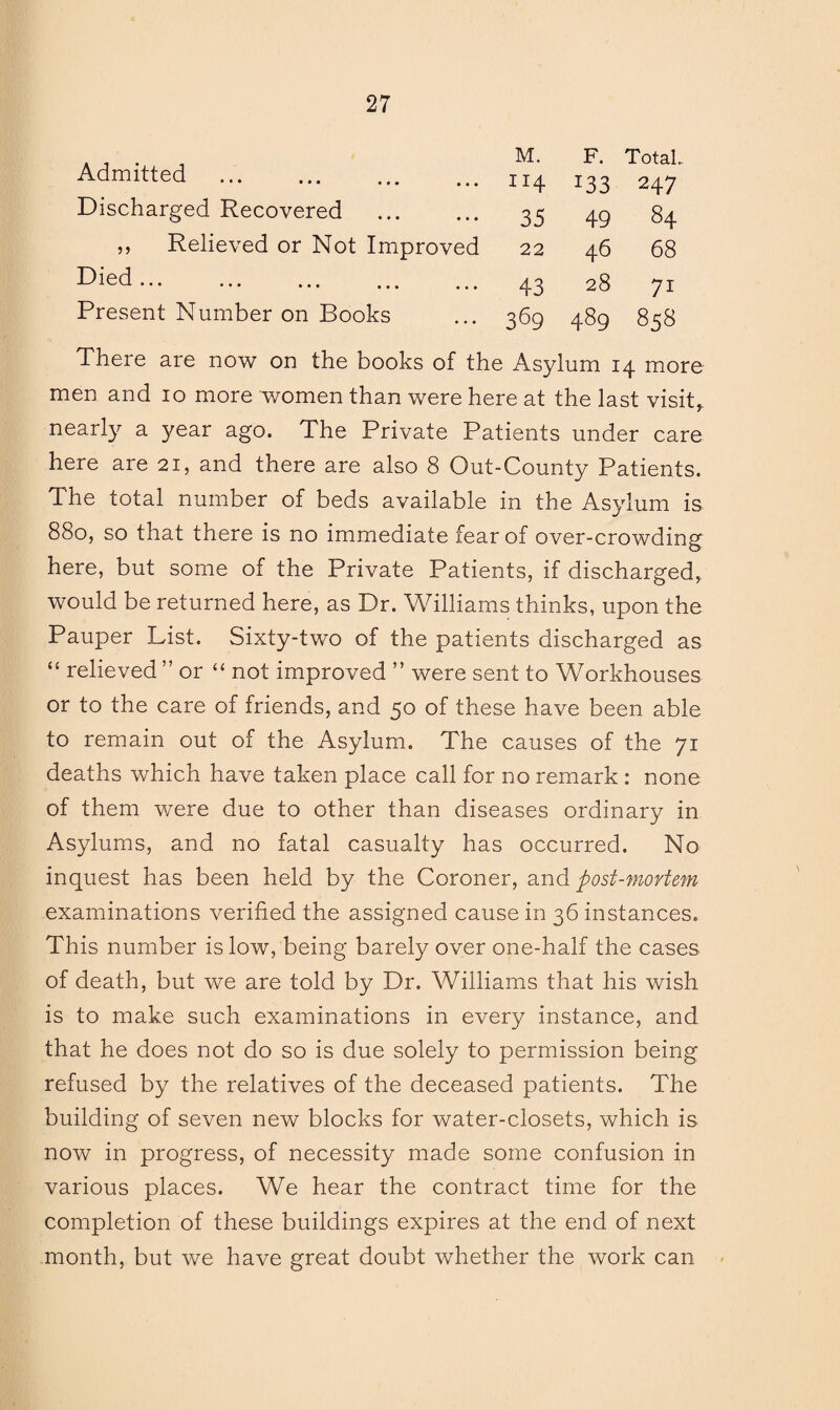 Admitted Discharged Recovered Died. Present Number on Books M. F. Total. ... 114 I33 247 ••• 35 49 84 ed 22 46 68 ... 43 28 7i ... 369 489 858 There are now on the books of the Asylum 14 more men and 10 more women than were here at the last visit,, nearly a year ago. The Private Patients under care here are 21, and there are also 8 Out-County Patients. The total number of beds available in the Asylum is 880, so that there is no immediate fear of over-crowding here, but some of the Private Patients, if discharged, would be returned here, as Dr. Williams thinks, upon the Pauper List. Sixty-two of the patients discharged as “ relieved ” or “ not improved ” were sent to Workhouses or to the care of friends, and 50 of these have been able to remain out of the Asylum. The causes of the 71 deaths which have taken place call for no remark : none of them were due to other than diseases ordinary in Asylums, and no fatal casualty has occurred. No inquest has been held by the Coroner, and post-mortem examinations verified the assigned cause in 36 instances. This number is low, being barely over one-half the cases of death, but we are told by Dr. Williams that his wish is to make such examinations in every instance, and that he does not do so is due solely to permission being refused by the relatives of the deceased patients. The building of seven new blocks for water-closets, which is now in progress, of necessity made some confusion in various places. We hear the contract time for the completion of these buildings expires at the end of next month, but we have great doubt whether the work can