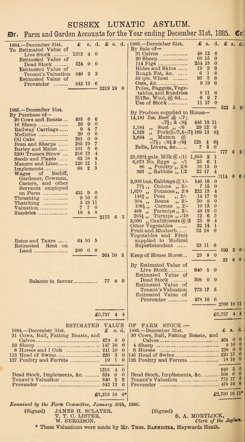 &r. Farm and Garden Accounts for the Year ending December 31st, 1885. Ctf 1884.—December 31st. £ To Estimated Value of Live Stock . 1313 Estimated Value of Dead Stock. 524 Estimated Value of Tenant’s V aluation 840 Estimated Value of Provender . 542 13 d. £ s. d. 4 0 0 0 2 2 3219 19 8 1885.—December 31st. By Purchase of— 20 Cows and Beasts 10 Sheep . Railway Carriage... Medicine .. Oil Cake . 291 Bran and Sharps . 285 19 Barley and Maize. 101 3 6200 Trusses Straw Seeds and Plants 495 26 9 20 216 13 62 18 Manure and Lime. 120 12 Implements. Wages of Bailiff, Gardener, Cowman, Carters, and other Servants employed on Farm . 435 Thrashing . Thatching . Valuation. Sundries . 68 2 6 0 7 0 0 7 6 4 4 1 3 9 5 7 19 9 16 0 6 19 11 7 0 4 8 2175 6 3 Rates and Taxes . Estimated Rent on Land... 64 10 5 200 0 0 264 10 5 Balance in favour. 77 8 0 £5,737 4 4 ESTIMATED VALUE 1884.—December 31st. £ s. d. 31 Cows, Bull, Fatting Beasts, and Calves. . 679 0 0 59 Sheep . . 147 10 0 6 Horses and 1 Colt . . 241 10 0 113 Head of Swine. 3 0 127 Poultry and Ferrets . . 19 1 0 1313 4 0 Dead Stock, Implements, &c. ... . 524 0 0 Tenant’s Valuation . . 840 2 2 Provender . . 542 13 6 £3,219 19 8* 1885.—December 31st. By Sale of— 31 Calves .- 20 Sheep £ s. d. £ a. dj 48 63 12 15 114 Pigs .. 254 13 Hides and Skins Rough Fat, &c. 58 qrs. Wheat . Oats, &c.,. Poles, Faggots, Vege¬ tables, and Sundries 3113hs. Wool, @ 5d.... Use of Stock .. 19 6 93 9 19 23,020^ gals. Milk @ -/ll 6,073 No. Eggs „ -/I 86 ,, Poultry ,, 2/6 393 ,, Rabbits ,, 1/2 2,936 bus. Cabbage @ 1/- 77^„ 1,670 „ 148f„ 304 „ 106| „ 489 „ Onions 21- Potatoes,, 2/8 Peas ,, 2/- Beans ,, 2/- Carrots ,, 2/- Parsnips „ 2/- Turnips ,,-/10 3,056 ,, Cauliflowers @/2 Other Vegetables . Fruit and Rhubarb. Vegetables and Fruit supplied to Medical Superintendent ...... 295i „ By Estimated Value of Live Stock. Estimated Value of Dead Stock . Estimated Value of Tenant’s Valuation Estimated Value of Provender. 6 0 0 6 8 6 6 8 11 6 9 11 17 By Produce supplied to House— 14,181 lbs. Beef @ -/7j -/7|;&-/8| 445 13 1,184 „ Suet ,, -/6 29 12 5,529 „ Pork@-/7,&-/7i 169 13 3,684 ,, Mutton @ -/7*j -/8|&-/8i 125 4 Bells, Livers, &c. 7 5 622 5 9 11 0 8^ 6i 1,055 2 25 6 10 15 22 17 777 9 2; 146 16 7 15 222 13 14 17 30 8 10 15 48 18 12 6 25 9 22 14 32 18 1114 0 6 0 0 4 6 0 0 0 3 4 1 0 23 11 6 Keep of House Horse... 23 8 0 599 2 0 23 8 0 940 5 508 0 773 17 478 16 2700 18 11 £5,737 4 4 £ s. OF FARM STOCK:— 1885.—December 31st. 30 Cows, Bull, Fatting Beasts, and Calves.......... 464 0 4 Sheep .. 8 10 6 Horses ...... 228 0 145 Head of Swine... 220 17 126 Poultry and Ferrets ... 18 18 0 0 940 5 0 Dead Stock, Implements, &c. 508 0 0 Tenant’s Valuation ... 773 17 5 Provender .... 478 16 6 £2,700 18 11* (Signed) Examined by the Farm Committee, January 30th, 1886. (Signed) JAMES H. SCLATER. T. T. C. LISTER. ' ' S. A. MORTLOCK, W. SERGISON. Clerk of the Asylum. * These Valuations were made by Mr. Thos. Bannister, Haywards Heath.
