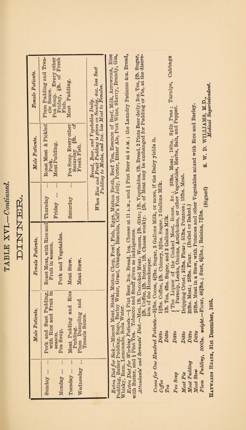 TABLE XVI.—Continued. x A % H fi <50 HO £ •O HO $ W <*> ►•o e S &H cq Ho £ •<o HO U rd ®E .d CD 4= ?4 °W S_j '4-* S o > a5 & o . * i?§ a®“-s .a-g gWW © Ph Ph d © 5h Eh h3 54 d be d •rH fd >d 2 be Pi •rH ^3 P .Ph Tj © r-H r* o •iH PH <*3 +3 d © a be pi •d *d . ps © g += g££ « a Pi *PJ © O 3 O . S”1’ . > rd h >>a &■§* p pp o d © 0Q-£ ® « -d gGGfr Ph «0 HO 8 <3 * J8 e § P*H £ cd © Pi -d Eh >3 d dJ • rH ?H Is ^3 i d m ^3 Pi d © CD CQ © s . r-H rd ^ S 0 d 40> © •rH CQ d bo ^ © 4^ 00 © t> • • J.a © £ © d d 40 m 40 m tg g gw rH O 40 d © 43 d © Ph s a a 00 HO S <*> HO b£.S •S 43 2’3 2 Pi © d d d CQ <d o H pH pi Ph *A Pi O Ph © © • r-H Ph rd Pi d be pi • rH n3 HO &Q Co 00 <*> o C$ ^ § . »-» 'g's o C§ 8^ Ns* «6Q § r-O rO e Ho §: 11 S §>-8~ w ^ • r*o si3 §8*8 •<o s .Si 55 $5 pqpn n HO 8 g ^ cu r5* O ^ fe ^ *■§.1 5S -SS .8*8 f^Pn i •d Pi d bO • a © •S « »—I ^ »§ •H P • Pi d Pi O O aco © g Ph Pi ra '© -VdCQ ^3P§ -lag w fin Ph ©f a £ H Pi P HI t>j e3 rd P o © © Pi EH rd CD © a © £ CD r* .a | PhC5 -Pi? o>d P p opq It 35 S“ . n CD C4H H CD .14 CD > 'o ^ O o o Ph o ~ 54,2 CD 'Tj cc <1 CO n3 <D M t5 o cfi +o Pi <D • rH -+o Ph ?H 54 pS o3 hP CD r4 HO H & •» N-O © CQ Eh »i I ?H © ® © ‘g PP o -Ph rd - Pi +3 o o 43 r° P^H a « ©2 bCo bOU H © •■■a rd d 0Q O rT* CQ UJ *rH ^ cf O <D •H ^ Oh* d a 5 2 -go a ^ CD •> H-> M c3 c8|> (D P .J-rd © ^ d «3 . o d ISP'S d*“i a^§ i -S a . H d fd 2 •s p a CQPn © s~ f-t i—1 <P © - •gdS tH bO a d H 43 o5 Pi © © PP d & Hl« H I -4 <D GO « ■ U <D Jh be o P.2 OQnd • CD :S pp _T40 c5 ei © Eh © t4 Ph o . « 8 ^ bo a d c3 'd 2 s| © Ph M ^ .3 'p Ph ? tie OJ rj _r o3 2-d m ® . © dS-° f-1 >5 - ej © d ® a ^ 43 ^ c© -4-0 (V) aa ®«-i > O gitS rH h|«c >5 CO r—H CD • rH >j >> u • rH ci Q © ,d 43 *H M ©-a fW tM >d d5 . © ® © riS 2 2 CD w>^ ^ S d ® g S S bog© °o dl o O p t- rP'd te - d ^ >d-rH d © © d *rt © > © d o *—< o _ » 00 Pi d bO P m m P2 © bO d P2 ■s o CD Pi • rH d u p Eh • oi © © d Pi CD ft Ph o Ph _oJD 5 fd ft d m * . 43“ ® d £cq 00 - 1—I CO rO ••» u -4^ CD gw a© CD • 1—H zfi o S -g M S) © c§ © ?H g° § 2 Ei ° d o 43 O d - m 2 o a^l* © d 9 of I sis 2 , © 1 n ^ © itS :,pi 2 PH 0 CD ^ PQ N if) W _‘3h • br ■*3 H Jh ,-4* ® oft® a © © . <4 43 © © ^ p-g iS ~r\ © CQlH O CD • rH Pi O 3’a|fi|5S ®4w (M HlC’ « I; d* ^ v.-SrW Sg-d p p © « ^ o o CD . 03 HO o §EH • O Ho e p p, d ■H CD o^Eh .§ 43 4e a ♦ »rH iS Ph K Hic< ^-d 2 § I,-' q| 55 p ?> CQ HO & © © its rfS HlHI h|CI <n 4 a* | d °od d O-rH Ph 03 w ,SO 03 h £ •fi ? « H be qj ,2 CO O ^ ,n CD . 2 03 O n P -fi d ft_H W cr-2 O N -h d ^ j- pi © bO § .a a >3 © Th d pp ■d i © o c2 rd 40 • rH P © X CQ © r—H ■s © bo © > u > © rd 40 o d d CQ © C 40 cS 40 O P-l m © d be s CQ £ W|H oT d • rH CQ d Ph d 02 d > g ^ I” IO » <*• d CQ 5 H|H4 CD 4nT © d CQ CO Ho e HO 8 CS ^3 Ho Ho