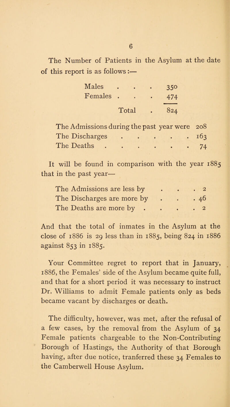 The Number of Patients in the Asylum at the date of this report is as follows:— Males . . . 350 Females . . . 474 Total . 824 The Admissions during the past year were 208 The Discharges . . . . *163 The Deaths ...... 74 It will be found in comparison with the year 1885 that in the past year— The Admissions are less by ... 2 The Discharges are more by . .46 The Deaths are more by . . .2 And that the total of inmates in the Asylum at the close of 1886 is 29 less than in 1885, being 824 in 1886 against 853 in 1885. Your Committee regret to report that in January, 1886, the Females’ side of the Asylum became quite full, and that for a short period it was necessary to instruct Dr. Williams to admit Female patients only as beds became vacant by discharges or death. The difficulty, however, was met, after the refusal of a few cases, by the removal from the Asylum of 34 Female patients chargeable to the Non-Contributing Borough of Hastings, the Authority of that Borough having, after due notice, tranferred these 34 Females to the Camberwell House Asylum.