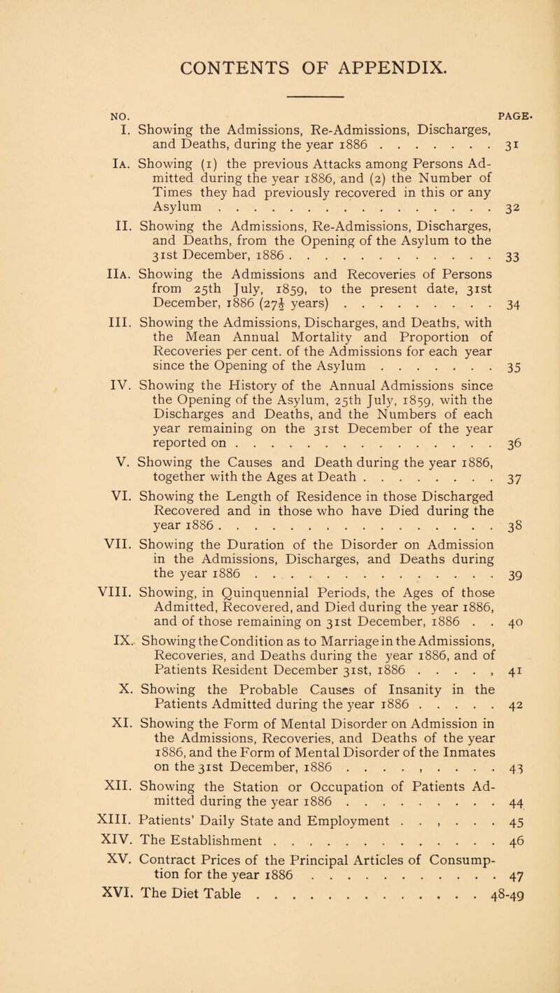 CONTENTS OF APPENDIX. NO. PAGE. I. Showing the Admissions, Re-Admissions, Discharges, and Deaths, during the year 1886.31 Ia. Showing (1) the previous Attacks among Persons Ad¬ mitted during the year 1886, and (2) the Number of Times they had previously recovered in this or any Asylum.32 II. Showing the Admissions, Re-Admissions, Discharges, and Deaths, from the Opening of the Asylum to the 31st December, 1886.33 IIa. Showing the Admissions and Recoveries of Persons from 25th July, 1859, to the present date, 31st December, 1886 (27^ years).34 III. Showing the Admissions, Discharges, and Deaths, with the Mean Annual Mortality and Proportion of Recoveries per cent, of the Admissions for each year since the Opening of the Asylum.35 IV. Showing the History of the Annual Admissions since the Opening of the Asylum, 25th July, 1859, with the Discharges and Deaths, and the Numbers of each year remaining on the 31st December of the year reported on.36 V. Showing the Causes and Death during the year 1886, together with the Ages at Death.37 VI. Showing the Length of Residence in those Discharged Recovered and in those who have Died during the year 1886.38 VII. Showing the Duration of the Disorder on Admission in the Admissions, Discharges, and Deaths during the year 1886.39 VIII. Showing, in Quinquennial Periods, the Ages of those Admitted, Recovered, and Died during the year 1886, and of those remaining on 31st December, 1886 . . 40 IX. Showing the Condition as to Marriage in the Admissions, Recoveries, and Deaths during the year 1886, and of Patients Resident December 31st, 1886.41 X. Showing the Probable Causes of Insanity in the Patients Admitted during the year 1886.42 XI. Showing the Form of Mental Disorder on Admission in the Admissions, Recoveries, and Deaths of the year 1886, and the Form of Mental Disorder of the Inmates on the 31st December, 1886 ......... 43 XII. Showing the Station or Occupation of Patients Ad¬ mitted during the year 1886.44 XIII. Patients’ Daily State and Employment ...... 45 XIV. The Establishment.46 XV. Contract Prices of the Principal Articles of Consump¬ tion for the year 1886 XVI. The Diet Table . . , • 47 48-49