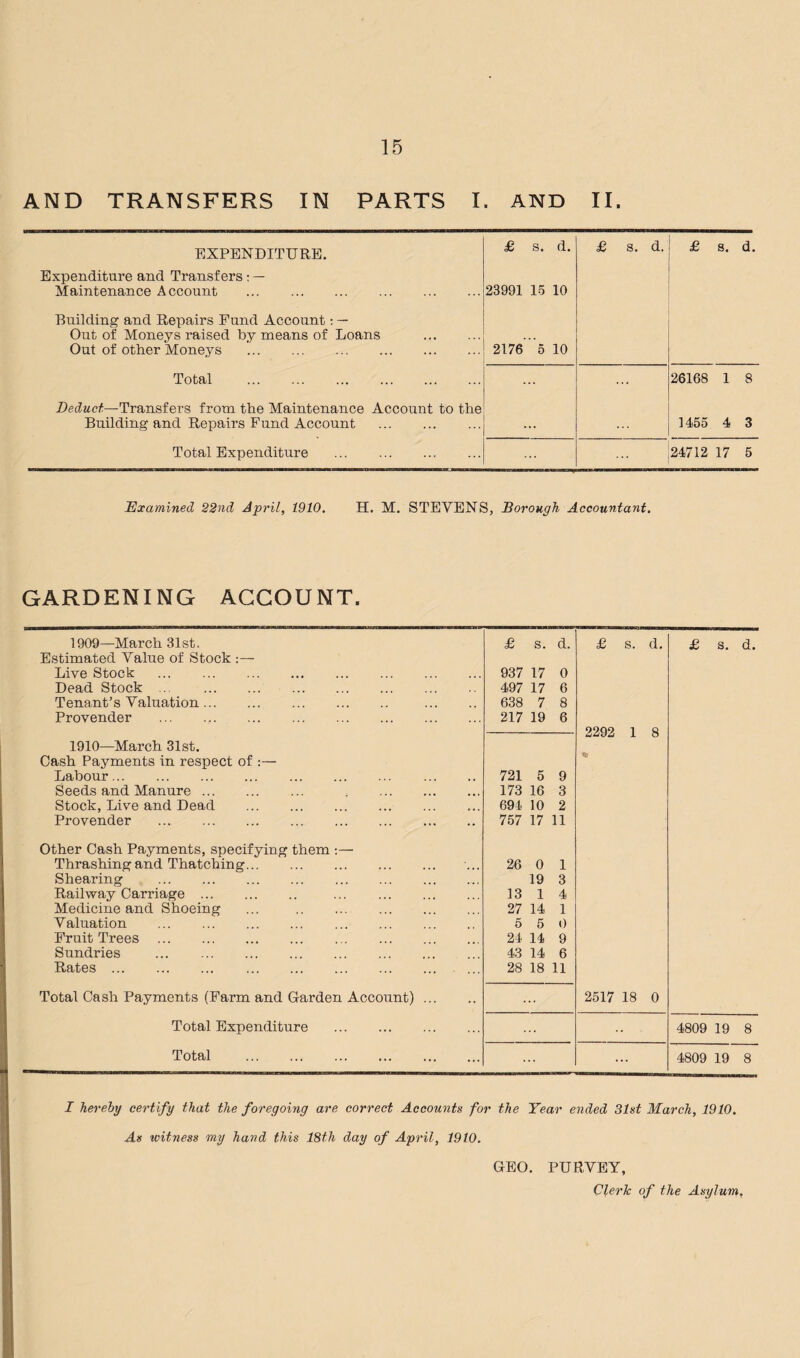 AND TRANSFERS IN PARTS I. AND II. EXPENDITURE. Expenditure and Transfers : — Maintenance Account . Building and Repairs Fund Account: — Out of Moneys raised by means of Loans . Out of other Moneys . £ s. d. 23991 15 10 2176 o 10 £ s. d. £ s. d. Total . 26168 1 8 Deduct—Transfers from the Maintenance Account to the Building and Repairs Fund Account . ... 1455 4 3 Total Expenditure . 24712 17 5 Examined 22nd April, 1910. H. M. STEVENS, Borough Accountant. GARDENING ACCOUNT. 1909—March 31st. £ s. d. £ s. d. £ s. d. Estimated Value of Stock :— Live Stock . 937 17 0 Dead Stock. 497 17 6 Tenant’s Valuation. . 638 7 8 Provender . 217 19 6 2292 1 8 1910—March 31st. Cash Payments in respect of :— Labour. 721 5 9 Seeds and Manure. . . 173 16 3 Stock, Live and Dead . 694 10 2 Provender . 757 17 11 Other Cash Payments, specifying them :— Thrashing and Thatching. 26 0 1 Shearing ... ... . . .. 19 3 Railway Carriage. . 13 1 4 Medicine and Shoeing ... . 27 14 1 Valuation . 5 5 0 Fruit Trees . 24 14 9 Sundries . 43 14 6 Rates. 28 18 11 Total Cash Payments (Farm and Garden Account). 2517 18 0 Total Expenditure . 4809 19 8 Total . ... 4809 19 8 I hereby certify that the foregoing are correct Accounts for the Year ended 31st March, 1910. As witness my hand this 18th day of April, 1910. GEO. PURVEY, Clerk of the Asylum,