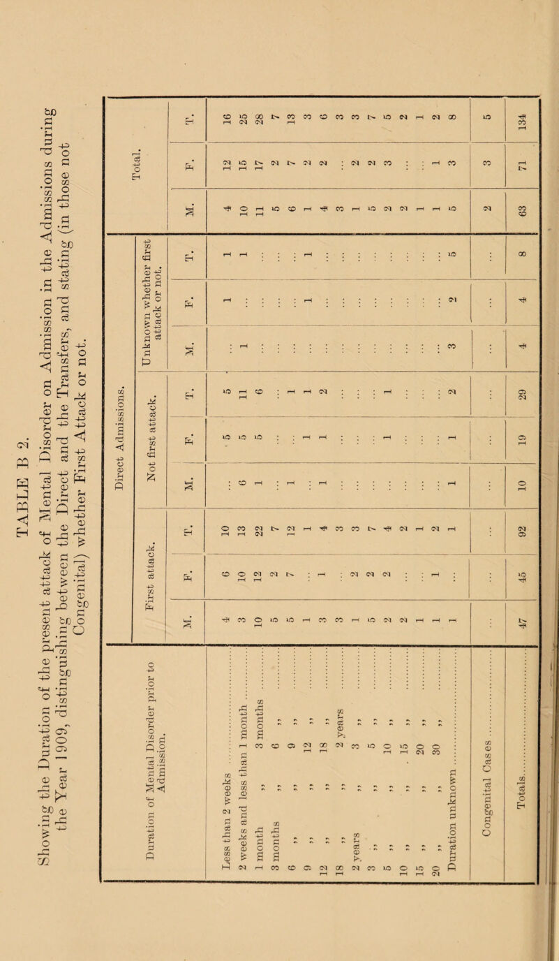 ) 03 £ o *03 03 -4-3 Eh CO 40 00 CO CO CO CO CO no cq rH cq 00 no 41 rH <cq <M rH CO rH 3 OJ no cq oq cq oq oq CO r-H CO CO r-H 0 r-H rH rH Eh © rH no CO r-H 41 CO r-H no oq oq r-H rH no cq CO rH i-H CO -+3 03 ?H cd -je I ° Pi o > +n ° ±2 Pi & M Pi [3 lO 00 o 03 43 -43 c3 -43 03 cd CO no rH CO * r-H r-H Cq * ' : cq o oq o <d -43 43 cS 43 03 no no OOO C<Jt^(MrH^COOOI^^(MrH (MrH rH r-H Oq r—< CO CO O <M CQ : r-H ; (M N (M : 40 ^COOnOnOrHCOCOrHlOCMOsIrHrHrH o • r—< *H CD ■Is P.2 __ 03 c3.2 0 S CD ns ^4—I o .2 43 c2 03 . Jh - oi CD o> d P 03 rP 43 43 £ P o o £ £ r-icOCDC5<MOO<N co«5©H5© pj r-H r-< H H M oS rP! CO H2 rM OQ <D Ol O <D £ ~ 2 ^ CO °3 DO rd Ah -U -in> H 'J g r - *n 00 0) o o g £ s a © CO oS o t>. ^NHWCOOJNOONKlOOlO PI & ' o pi rW Pi pi Pi o • r—4 43 ~ o3 d o P cq 03 CD 03 o3 O r-4 c3 '3 <X> bo Pl o O o3 -U O Eh