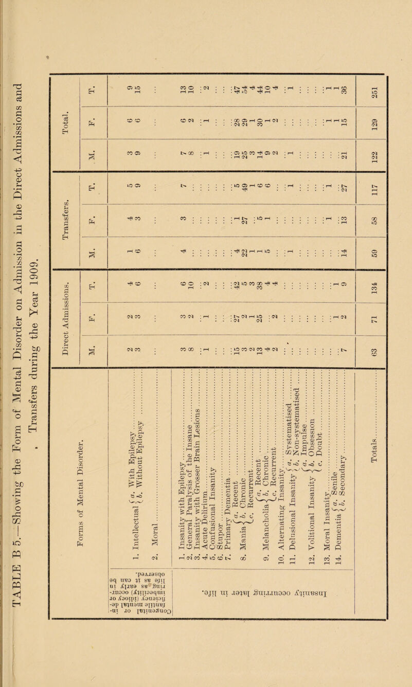 15 c3 +3 o C5 *0 CO CO CO C5 coo : cm : : I CO CO CM -rH • • • 00 C5 H O H (M.H H IO . : icjci co ...... rH 00 : rH • • ;QlOCOHOCl : rH * : • rH : • H (M rH . ...... (M CM O CM CM CM C/2 U CD tO 05 .lO O H CO CO :::::: : 04 02 a «H c Gto s u c S.-S o 02 o -H rj o 3 (M aj co H H -H *£ <£*£ +2 os += H pj Pi ffl □ ® 5-p a s a s wC5£<! O -U ?H oggpl. I-I CM CO TP lO CD b- ■paAjasqo aq ubd qx sb ajij ux Xpua SB'Suij -jnooo (iiiipaquu jo Xooipx) Xouaioij -ap iBqaata ajpuuj -at jo pBpuoiSuoo *9jn ut .xeq'ej Sntjjnooo ^qtxresai