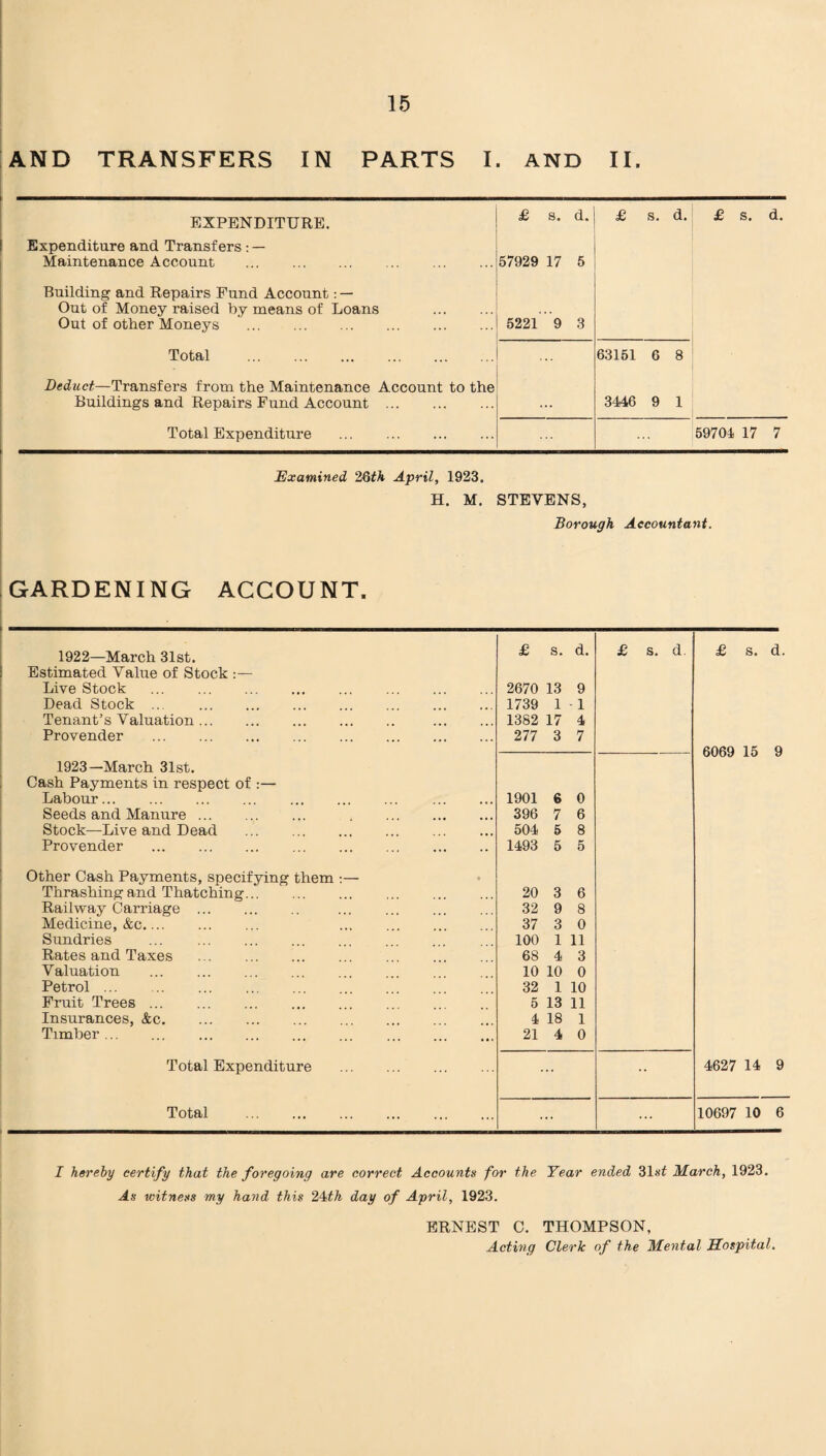 AND TRANSFERS IN PARTS I AND II. EXPENDITURE. £ s. d. £ s. d. £ s. d. Expenditure and Transfers : — Maintenance Account . 57929 17 5 Building and Repairs Fund Account: — Out of Money raised by means of Loans . Out of other Moneys . 5221 9 3 Total . 63151 6 8 Deduct—Transfers from the Maintenance Account to the Buildings and Repairs Fund Account . ... 3446 9 1 Total Expenditure . 59704 17 7 Examined 2Qth April, 1923. H. M. STEVENS, Borough Accountant. GARDENING ACCOUNT. 1922—March 31st. £ s. d. £ s. d. £ s. d. Estimated Value of Stock Live Stock . 2670 13 9 Dead Stock ... . 1739 1 - 1 Tenant’s Valuation. . 1382 17 4 Provender . 277 3 7 6069 15 9 1923—March 31st. Cash Payments in respect of :— Labour. . 1901 6 0 Seeds and Manure. . 396 7 6 Stock—Live and Dead . 504 5 8 Provender . 1493 5 5 Other Cash Payments, specifying them — Thrashing and Thatching. 20 3 6 Railway Carriage. 32 9 8 Medicine, &c.. 37 3 0 Sundries . 100 1 11 Rates and Taxes 68 4 3 Valuation . 10 10 0 Petrol. 32 1 10 Fruit Trees ... 5 13 11 Insurances, &c. 4 18 1 Timber. 21 4 0 Total Expenditure . ... •• 4627 14 9 Total . ... 10697 10 6 I hereby eertify that the foregoing are correct Accounts for the Year ended 31 st March, 1923. As witness my hand this 24tk day of April, 1923. ERNEST C. THOMPSON, Acting Cleric of the Mental Hospital.