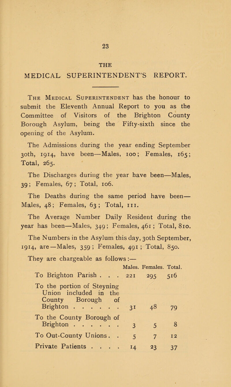 THE MEDICAL SUPERINTENDENT’S REPORT. The Medical Superintendent has the honour to submit the Eleventh Annual Report to you as the Committee of Visitors of the Brighton County Borough Asylum, being the Fifty-sixth since the opening of the Asylum. The Admissions during the year ending September 30th, 1914, have been—Males, 100; Females, 165; Total, 265. The Discharges during the year have been—Males, 39; Females, 67; Total, 106. The Deaths during the same period have been— Males, 48; Females, 63; Total, hi. The Average Number Daily Resident during the year has been—Males, 349; Females, 461 ; Total, 810. The Numbers in the Asylum this day, 30th September, 1914, are—Males, 359; Females, 491; Total, 850. They are chargeable as follows :— Males. Females. Total. To Brighton Parish . . . 221 295 516 To the portion of Steyning Union included in the County Borough of Brighton. 48 79 To the County Borough of Brighton. 3 5 8 To Out-County Unions . . 5 7 12 Private Patients .... 23 37