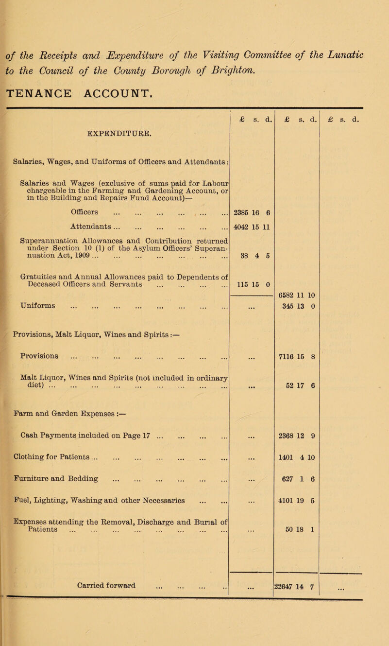 of the Receipts and JExpenditure of the Visiting Committee of the Lunatic to the Council of the County Borough of Brighton, TENANCE ACCOUNT. EXPENDITURE. £ s. d. £ s. d. £ s. d. Salaries, Wages, and Uniforms of Ofldcers and Attendants: Salaries and Wages (exclusive of sums paid for Labour chargeable in the Farming and Gardening Account, or in the Building and Repairs Fund Account)— Officers 2385 16 6 Attendants. 4042 15 11 Superannuation Allowances and Contribution returned under Section 10 (1) of the Asylum Officers’ Superan¬ nuation Act, 1909 . . 38 4 6 Gratuities and Annual Allowances paid to Dependents of Deceased Officers and Servants . 115 15 0 6582 11 10 Uniforms 345 13 0 Provisions, Malt Liquor, Wines and Spirits Provisions . Malt Liquor, Wines and Spirits (not included in ordinary diet).. 7116 15 8 52 17 6 Farm and Garden Expenses ■ Cash Payments included on Page 17. Clothing for Patients. Furniture and Bedding . Fuel, Lighting, Washing and other Necessaries Expenses attending the Removal, Discharge and Burial Patients . 2368 12 9 1401 4 10 627 1 6 4101 19 6 of 50 18 1