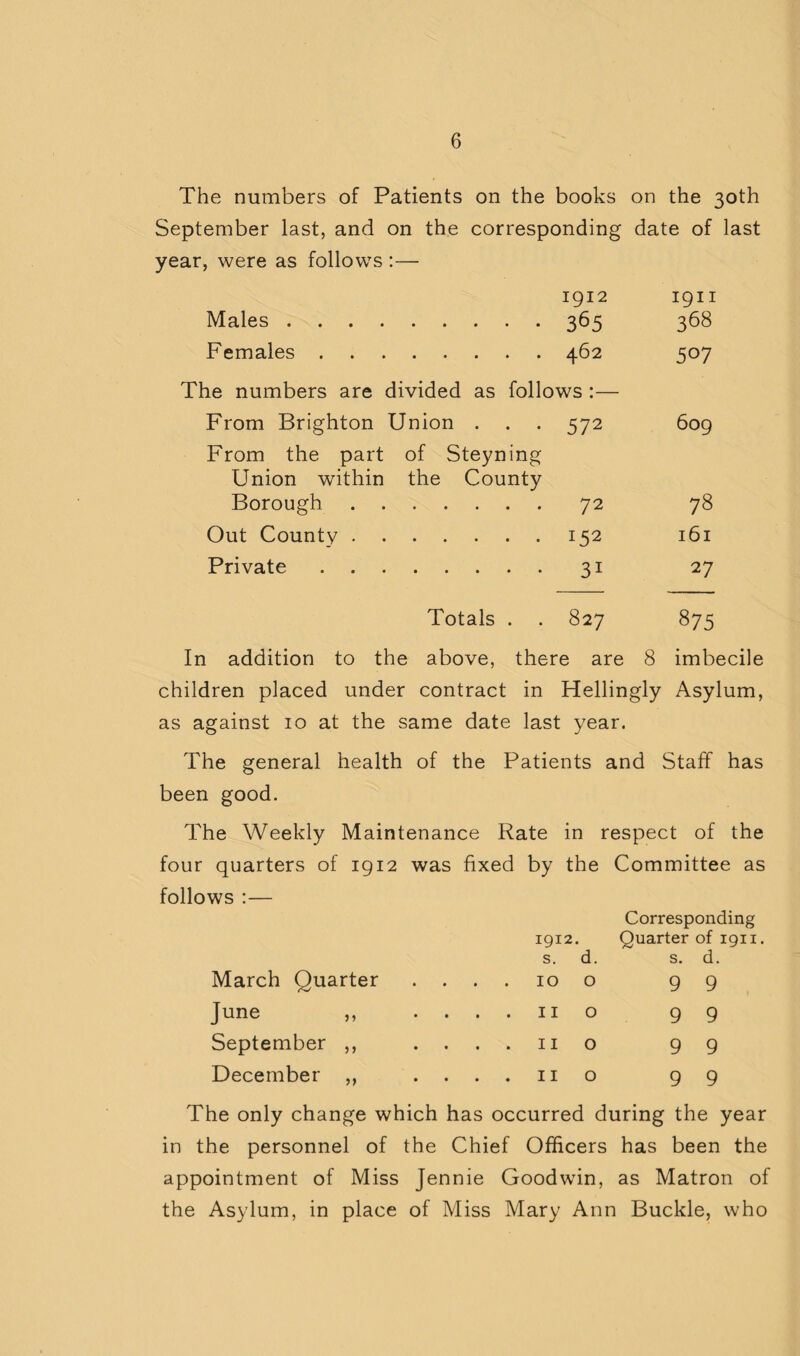 The numbers of Patients on the books on the 30th September last, and on the corresponding date of last year, were as follows :— 1912 1911 Males. 365 368 Females. 462 507 The numbers are divided as follows :— From Brighton Union . . . 572 609 From the part of Steyning Union within the County Borough. 72 78 Out County. 152 161 Private. 31 27 Totals . . 827 875 In addition to the above, there are 8 imbecile children placed under contract in Hellingly Asylum, as against 10 at the same date last year. The general health of the Patients and Staff has been good. The Weekly Maintenance Rate in respect of the four quarters of 1912 was fixed by the Committee as follows :— March Quarter June „ September ,, December ,, 1912. s. d. 10 o . . . II o . . . II o . . . II o Corresponding Quarter of 1911. s. d. 9 9 9 9 9 9 9 9 The only change which has occurred during the year in the personnel of the Chief Officers has been the appointment of Miss Jennie Goodwin, as Matron of the Asylum, in place of Miss Mary Ann Buckle, who