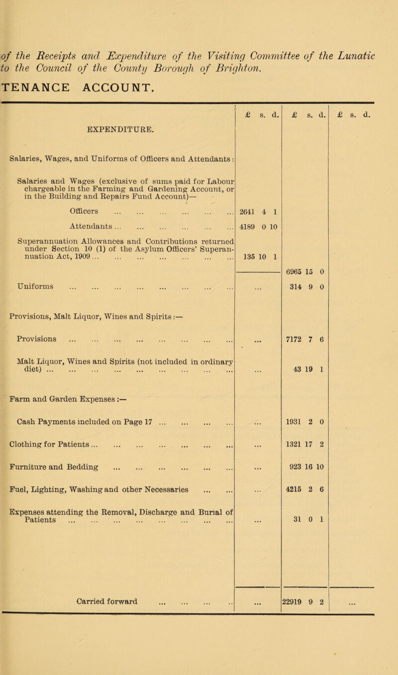 of the Receipts and Expenditure of the Visiting Committee of the Lunatic to the Council of the County Borough of Brighton. TENANCE ACCOUNT. £ s. d. £ s. d. EXPENDITURE. Salaries, Wages, and Uniforms of Officers and Attendants: Salaries and Wages (exclusive of sums paid for Labour chargeable in the Farming and Gardening Account, or in the Building and Repairs Fund Account)— Officers . 2641 4 1 Attendants. 4189 0 10 Superannuation Allowances and Contributions returned under Section 10 (1) of the Asylum Officers’ Superan- nuation Act, 1909 . 135 10 1 6965 15 0 Uniforms . ... 314 9 0 Provisions, Malt Liquor, Wines and Spirits:— Provisions . ... 7172 7 6 Malt Liquor, Wines and Spirits (not included in ordinary diet). 43 19 1 Farm and Garden Expenses Cash Payments included on Page 17. ... 1931 2 0 Clothing for Patients. ... 1321 17 2 Furniture and Bedding . ... 923 16 10 Fuel, Lighting, Washing and other Necessaries . ... 4216 2 6 Expenses attending the Removal, Discharge and Burial of Patients . 31 0 1 •••