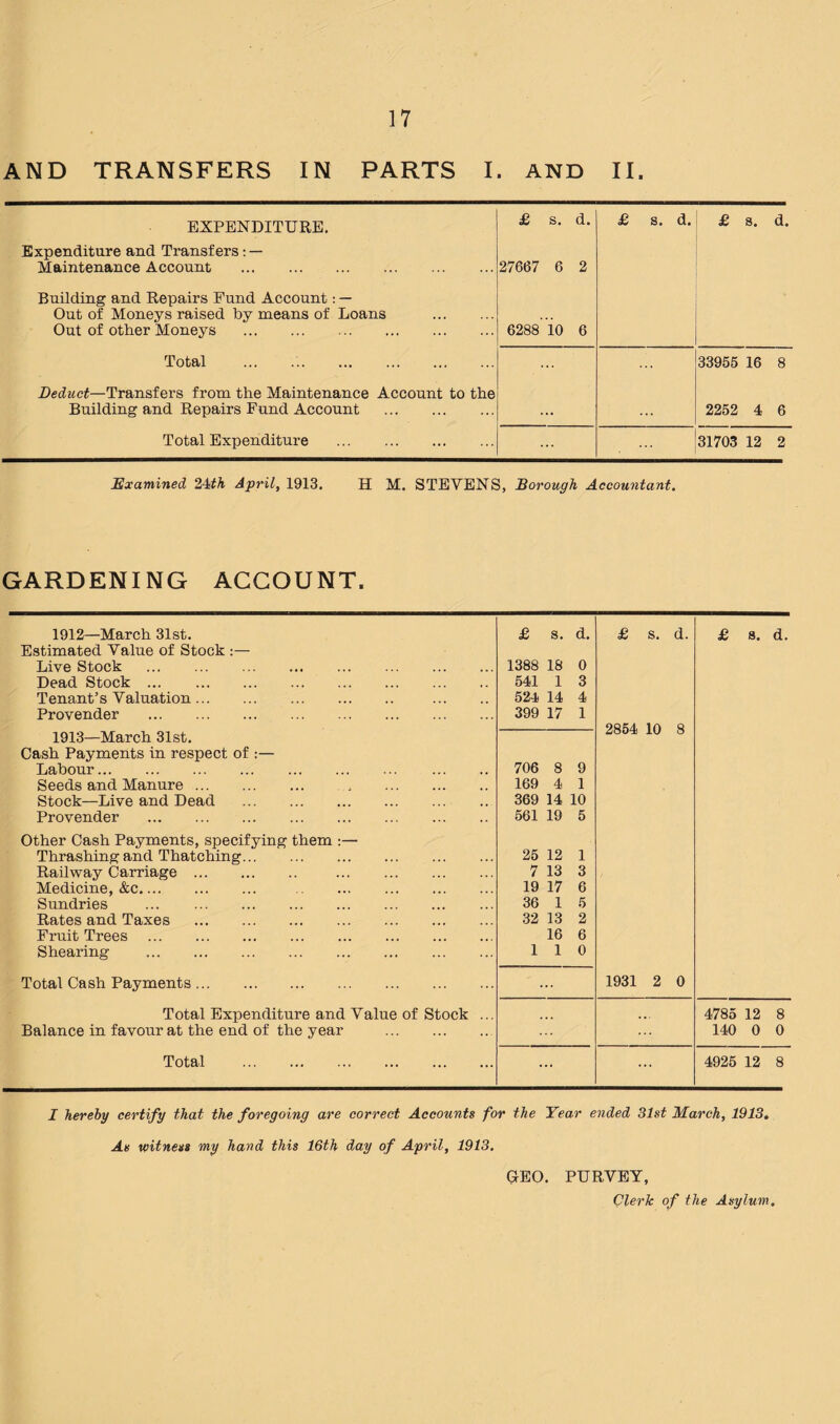 AND TRANSFERS IN PARTS I. AND II. EXPENDITURE. Expenditure and Transfers; — Maintenance Account . Building and Repairs Fund Account: — Out of Moneys raised by means of Loans . Out of other Moneys . £ s. d. 27667 6 2 6288'10 6 £ s. d. £ 8. d. Total ... ... 33955 16 8 Deduct—Transfers from the Maintenance Account to the Building and Repairs Fund Account . ... ... 2252 4 6 Total Expenditure . ••• 31703 12 2 Examined 24i#A April, 1913. H M. STEVENS, Borough Accountant. GARDENING ACCOUNT. 1912—March 31st. £ s. d. £ s. d. £ 8. d. Estimated Value of Stock :— Live Stock . 1388 18 0 Dead Stock . 541 1 3 Tenant’s Valuation. . 524 14 4 Provender . 399 17 1 1913—March 31st. 2854 10 8 Cash Payments in respect of :— Labour. 706 8 9 Seeds and Manure.. . 169 4 1 Stock—Live and Dead . 369 14 10 Provender . 561 19 5 Other Cash Payments, specifying them ;— Thrashing and Thatching. 25 12 1 Railway Carriage. . 7 13 3 Medicine, &c. . 19 17 6 Sundries . 36 1 5 Rates and Taxes . 32 13 2 Fruit Trees . 16 6 Shearing . 110 Total Cash Payments. ... 1931 2 0 Total Expenditure and Value of Stock ... ... 4785 12 8 Balance in favour at the end of the year . 140 0 0 Total . ... 4925 12 8 I hereby certify that the foregoing are correct Accounts for the Year ended 31st March, 1913, As witness my hand this 16th day of April, 1913. GEO. PURVEY, Clerk of the Asylum.