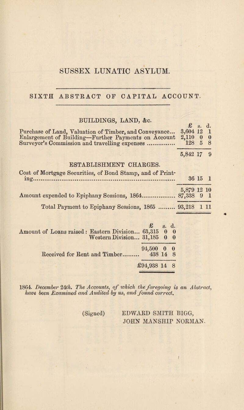SIXTH ABSTEACT OP CAPITAL ACCOUNT. BUILDINGS, LAND, &c. £ s. d. Purchase of Land, Valuation of Timber, and Conveyance... 3,604 12 1 Enlargement of Building—Further Payments on Account 2,110 0 0 Surveyor’s Commission and travelling expenses. 128 5 8 6,842 17 9 ESTABLISHMENT CHAEGES. Cost of Mortgage Securities, of Bond Stamp, and of Print' ing. 36 15 1 5,879 12 10 Amount expended to Epiphany Sessions, 1864. 87,338 9 1 Total Payment to Epiphany Sessions, 1865 . 93,218 1 11 £ s. d. Amount of Loans raised ; Eastern Division... 63,315 0 0 Western Division... 31,185 0 0 94,500 0 0 Eeceived for Eent and Timber. 438 14 8 £94,938 14 8 1864. December 24th. The Accounts., of which the foregoing is an Abstract, have been Examined and Audited by us, and found correct. (Signed) EDWAED SMITH BIGG, JOHN MANSHIP NOEMAN. (