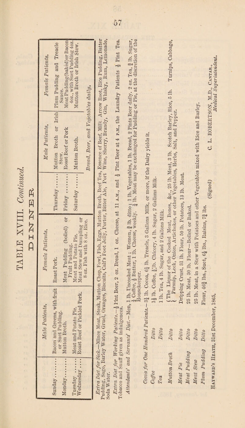 TABLE XYIIL Continued. ID I isr E IR, OJ ^ +3 rj3 •S Cj rt m o ll s s' Ah ^ cu Ah o • I—< ♦% j_3 xn O ‘S (§^ o ZZ ^ t-i vrm PQ ^ fi . ?H gf/2 1^ -4-3 q; u-t Aw I-H a> <D -s -M }-l o a:> Sh A o CD >-; H-o Ah '-' fcj};=i W ^ .s^ +=> • w O cs^ ■fe ^ «W O ^ tu s3 ft O CQ .1^ a A ^ o A as s p be PiT g A 2 tu i 4J O ^ r. w. -W <D O &H \A ^ :<s> ^ OQ oj ^ A3 'S.o' Hj. be •S A L* q^J H-i TH /? O P^’X! C3 D H 4^ C s l-flw a o ♦w 4A> C3 P-i >> U nd Pi o3 1-; o 'i fi ■+=> c3 U a? <D pp p • w PM ri[M TlJ Pi c3 4J o5 «D O _r-| N O c^ q; W N O Sh O o pq 4J Pi -HIM^ I a; §S *<>» feq S o 5- bS H ^ •' OJ A-S bc;^ rt Ct-I M ® . A ;2-2 COM 'b> ns M H ^ . 03 jA o 33 A3^ 03 'Sq ^ bH ^H O 03 . 03 be P3.g as AS ■s • S A! Ah iM P-c ,c2 O 43 ph be A3 g pQ PP O T-l ^ i/T o rw ’S ^ <D bJD 0) ;> O >> jp o pp o COl^f ^ § s !-§ 0^ •> ^ w Cl? P eT PP O o-'lfg^ C^ rs 0$ C <!> _S ^tl 02 P 5^0 rHHl^W- P O o p (D bJO . P ?S ^ ^.B bJ3 QQ g 03 _i ►2^ P ^ a; k’bc PO^ •S. A .02 e « s> .“U AQ 'S e a e '« a <u as 'A >» ’S fi (P rP <v o M 02 P O 03 ^ o S p o c3 o o o3 O Sh H (P *-rH bf) ^ P cq CO c3 T^n O fn O O Q r^lvjf 7/n QO hI-^ ^ ^ pO c3 O g S o o O O fS 5 HW ^ a 03 c3 03 H 03 r a«. s !§ 5S O o <o <§ i a A be oj A3 A! c3 Q Ph • rH P u, p H lO oT o S C >^ ft ^ ft 7^ p fi pq pp p tj p 43 8if rO CO u PS ‘3.> d) *s g j S'S 4J LO O (M bj[) PS O d ^ c>3 &-f <D -rP 02 +A) 02 o P o3 <V jO CO o pq p' CD 02 O 43 P 43 o fi ■p p p p bD P CO 1^ o __ 'p ^ o o 02 O rP 4-^ ^ 02 O 02 PhA It jJ OT ... P Sfi 02 P pq Sh O np 02 'o pq p o r~H fi ZJ ^ p bD ^ P ^ w ft 5 ;h fi iP S o a o s<» •40 I >> 02 P pq p p 02 O fi rP ■P 02 X pft P 4-3 02 bD 02 !> u 02 rP 43 O P P P OQ 0) o 4J P 4-3 o fi Si cq g < ^ H S* P P P •a* o ^ m H Ah w A3 O Ah b b 'A A A s raw oj Ah as rA .■A AS ^ HHf ^ A) 03 ^ xn o CO A . A c3 (^3 A r • W CQ s A «w hAh CO Wi w a ^ >5 5 <M Pm b q q q q fes a •«>» •a a as .a a a ^ a 85 Oh •K> SO •4-6 ^ « bS <b 03 ws* s; IP oo 00 02 rft a 02 02 02 fi 43 02 rH CO H < » fi P P <} &: pH hJ fi.