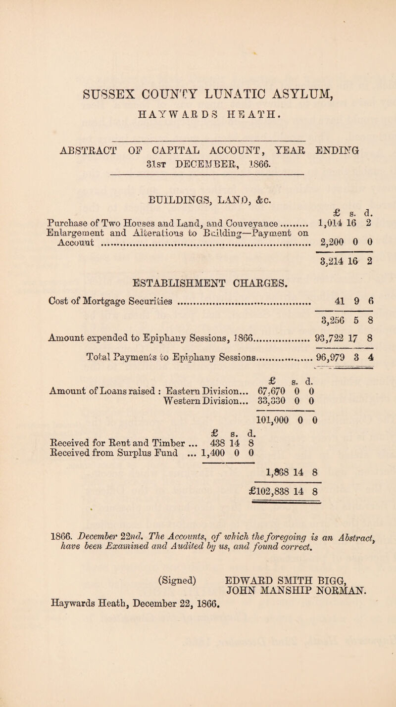 HAYW4EDS HFiATH. ABSTRACT OF CAPITAL ACCOUNT, YEAR ENDING 31st DECEMBER, 1866. BUILDINGS, LAND, &c. £ s. d. Purcliase of Two Hotises and Land, and Conveyance. 1,014 16 2 Enlargement and Alterations to Beliding—Payment on Account ... 2,200 0 0 3,214 16 2 ESTABLISHMENT CHARGES. Cost of Mortgage Securities . 41 9 6 3,256 5 8 Amount expended to Epiphany Sessions, 1866. 93,722 17 8 Total Payments to Epiphany Sessions. 96,979 3 4 £ s. d. Amount of Loans raised : Eastern Division... 67-670 0 0 Western Division... 33,330 0 0 101,000 0 0 £> s. d# Received for Rent and Timber ... 438 14 8 Received from Surplus Fund ... 1,400 0 0 1,938 14 8 £102,838 14 8 1866. December 22wc7. The Accounts^ of which the foregoing is an Abstract have been Examined and Audited by us^ and found correct. (Signed) EDWARD SMITH BIGG, JOHN MANSHIP NORMAN.