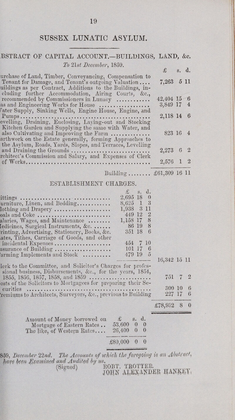 SUSSEX LUNATIC ASYLUM. BSTRACT OF CAPITAL ACCOUNT.—BUILDINGS, LAND, &c. To 21 st December. 1859. £ s. d. urchase of Land, Timber, Conveyancing, Compensation to Tenant for Damage, and Tenant’s outgoing Valuation .... 7,263 5 11 uildings as per Contract, Additions to the Buildings, in¬ cluding further Accommodation, Airing Courts, &c., recommended by Commissioners in Lunacy . 42,404 15 .6 as and Engineering Works for House . 3,849 17 4 later Supply, Sinking Wells, Engine House, Engine, and Pumps. 2,118 14 6 evelling, Draining, Enclosing, Laying-out and Stocking Kitchen Garden and Supplying the same with Water, and also Cultivating and Improving the Farm. 823 16 4 arthwork on the Estate generally, forming Approaches to the Asylum, Roads, Yards, Slopes, and Terraces, Levelling and Draining the Grounds... 2,273 6 2 rehitect’s Commission and Salary, and Expenses of Clerk of Works.... 2,576 1 2 Building. £61,309 16 11 ESTABLISHMENT CHARGES. £ s. cl. ittings . 2,695 18 0 urniture, Linen, and Bedding. 8,625 1 3 lothing and Drapery. 1,938 3 11 oals and Coke. 449 12 2 alaries, Wages, and Maintenance . 1,158 17 8 ledicines, Surgical Instruments, &c. 86 19 8 dinting, Advertising, Stationery, Books, &c. 351 18 6 ,ates, Tithes, Carriage of Goods, and other incidental Expenses. 454 7 10 asurance of Building. 101 17 6 'arming Implements and Stock . 479 19 5 lerk to the Committee, and Solicitor’s Charges for profes¬ sional business, Disbursements, &e., for the years, 1854, 1855, 1856, 1857, 1858, and 1859 . osts of the Solicitors to Mortgagees for preparing their Se¬ curities ....... Terniums to Architects, Surveyors, &c., previous to Building 16,342 15 11 751 7 2 300 10 6 227 17 6 £78,932 8 0 Amount of Money borrowed on Mortgage of Eastern Rates .. The like, of Western Rates.... £ s. d. 53,600 0 0 26,400 0 0 £80,000 0 0 rf-Tirg—m-—- 859, December 22nd, The Accounts of which the foregoing is. an Abstract,, have been Examined and Audited by us, (Signed) ROBT. TROTTER ' ? JOHN ALEXANDER HANKLL