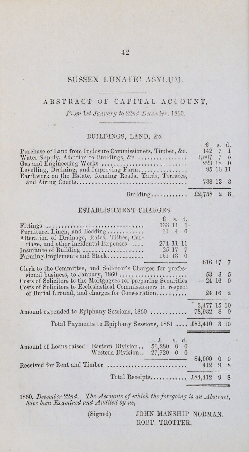 SUSSEX LUNATIC ASYLUM. ABSTRACT OF CAPITAL ACCOUNT, From ls£ January to 22nd December, 1360. BUILDINGS, LAND, &c. £ s. cl. Purchase of Land from Inclosure Commissioners, Timber, &c. 142 7 1 Water Supply, Addition to Buildings, &c. 1,507 7 5 Gas and Engineering Works .. 223 18 0 Levelling, Draining, and Improving Farm. 95 16 11 Earthwork on the Estate, forming Roads, Yards, Terraces, and Airing Courts.... 788 13 3 Building.. £2,758 2 8 ESTABLISHMENT CHARGES. £ s. d. Fittings . 133 11 1 Furniture, Linen, and Bedding .. 31 4 0 Alteration of Drainage, Rates, Tithes, Car¬ riage, and other incidental Expenses .... 274 11 11 Insurance of Building.. 25 17 7 Farming Implements and Stock.. 151 13 0 Clerk to the Committee, and Solicitor’s Charges for profes¬ sional business, to January, 1860 . Costs of Solicitors to the Mortgagees for preparing Securities Costs of Solicitors to Ecclesiastical Commissioners in respect of Burial Ground, and charges for Consecration. 616 17 7 53 3 5 24 16 0 24 16 2 ' 3,477 15 10 Amount expended to Epiphany Sessions, 1860 .. 78,932 8 0 Total Payments to Epiphany Sessions, 1861 .... £82,410 3 10 £ s. d. Amount of Loans raised: Eastern Division.. 56,280 0 0 Western Division.. 27,720 0 0 - 84,000 0 0 Received for Rent and Timber . 412 9 8 Total Receipts. £84,412 9 8 1860, December 22 nd. The Accounts of which the foregoing is an Abstract, have been Examined and Audited by us, (Signed) JOHN MANSHIP NORMAN. ROBT. TROTTER.