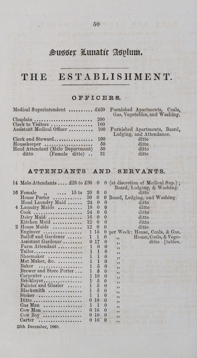 £>tisfsftjr lunatic asplttm. THE ESTABLISHMENT. OFFICERS, Medical Superintendent .. £450 Furnished Apartments, Coals, Gas, Vegetables, and Washing. Chaplain. 200 Clerk to Visitors.„. 100 Assistant Medical Officer. 100 Furnished Apartments, Board, Lodging, and Attendance. Clerk and Steward.... 100 ditto Housekeeper . 50 ditto Head Attendant (Male Department) 50 ditto ditto (Female ditto) .. 31 ditto ATTEIDAMS AND SERVANTS. 14 Male Attendants .... £28 to £30 0 0 (at discretion of Medical Sup.) ; 16 Female ,, .... 15 to 20 0 0 Board, Lodging, & Washing, ditto House Porter . 30 0 0 Board, Lodging, and Washing. Head Laundry Maid 24 0 0 ditto 4 Laundry Maids .... 18 0 0 ditto Cook . 24 0 0 ditto Dairy Maid . 16 0 0 ditto Kitchen Maid. 12 0 0 ditto 2 House Maids . 12 0 0 ditto Engineer . 1 15 0 per Week; House, Coals, & Gas. Bailiff and Gardener 1 1 0 House, Coals, &Vege- ,, ditto [tables. Assistant Gardener .. 0 17 0 Farm Attendant .... 1 0 0 Tailor. 1 1 0 Shoemaker . 1 1 0 Mat Maker, &c. 1 1 0 Baker . 1 5 0 Brewer and Store Porter . .. 1 5 0 Carpenter. 1 10 0 5 ) Bricklayer. 1 5 0 5 •> Painter and Glazier 1 5 0 Blacksmith . 1 5 0 Stoker . 1 1 0 Ditto ... 0 18 0 Gas Man . 1 1 0 Cow Man. 0 16 0 Cow Boy . 0 10 0 51 Carter . 0 16 0 n 25th December, 1860.