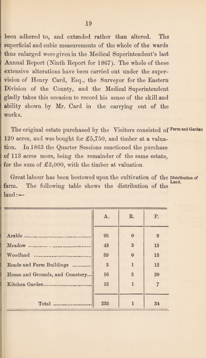 been adhered to, and extended rather than altered. The superficial and cubic measurements of the whole of the wards thus enlarged were given in the Medical Superintendent’s last Annual Eeport (Ninth Keport for 1867). The whole of these extensive alterations have been carried out under the super¬ vision of Henry Card, Esq., the Surveyor for the Eastern Division of the County, and the Medical Superintendent gladly takes this occasion to record his sense of the skill and ability shown by Mr. Card in the carrying out of the works. The original estate purchased by the Visitors consisted of 120 acres, and was bought for £5,750, and timber at a valua¬ tion. In 1863 the Quarter Sessions sanctioned the purchase of 113 acres more, being the remainder of the same estate, j for the sum of £3,000, with the timber at valuation. Great labour has been bestowed upon the cultivation of the Distribution of ... Land. 5 farm. The following table shows the distribution of the ! land:— I A. R. P. Arable. 95 0 9 Meadow ... 43 3 13 Woodland . 69 0 13 Koads and Farm Buildings . 3 1 12 House and Grounds, and Cemetery... 16 3 20 Kitchen Garden. 15 1 7 Total . 233 1 34