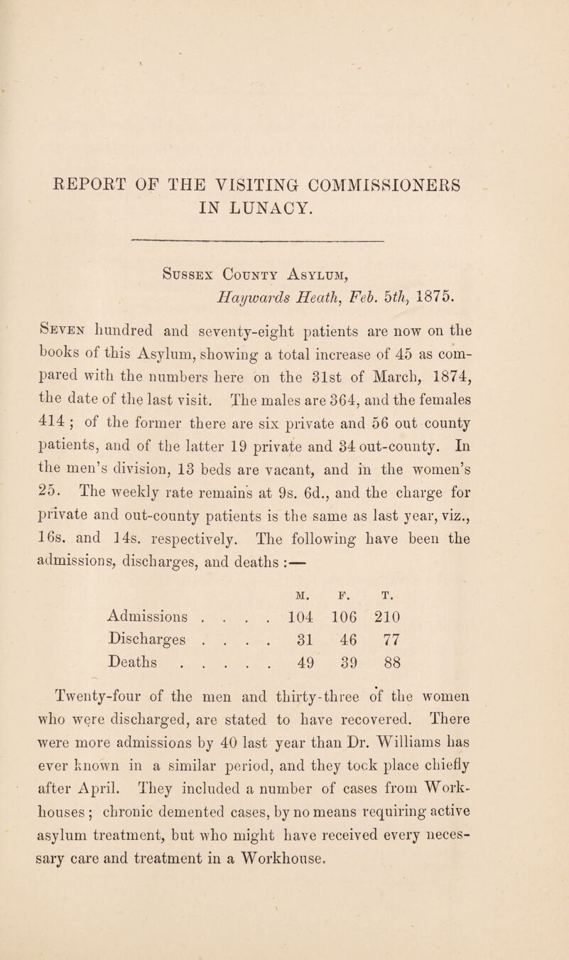 REPOET OF THE VISITING COMMISSIONERS IN LUNACY. Sussex County Asylum, Haywards Heath, Feb. 5thy 1875. Seven hundred and seventy-eight patients are now on the books of this Asylum, showing a total increase of 45 as com¬ pared with the numbers here on the 31st of March, 1874, the date of the last visit. The males are 364, and the females 414 ; of the former there are six private and 56 out county patients, and of the latter 19 private and 34 out-county. In the men’s division, 13 beds are vacant, and in the women’s 25. The weekly rate remains at 9s. 6d., and the charge for private and out-county patients is the same as last year, viz., 16s. and 14s. respectively. The following have been the admissions, discharges, and deaths :— M. E. T. Admissions . . . . 104 106 210 Discharges . ... 31 46 77 Deaths ... 49 39 88 Twenty-four of the men and thirty-three of the women who were discharged, are stated to have recovered. There were more admissions by 40 last year than Dr. Williams has ever known in a similar period, and they tock place chiefly after April. They included a number of cases from Work- houses ; chronic demented cases, by no means requiring active asylum treatment, but who might have received every neces¬ sary care and treatment in a Workhouse,