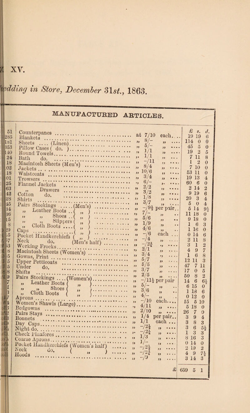 'dding in Store3 December 3lst., 1863 MANUFACTUEED Counterpanes . Blankets . Sheets .... (Linen),. .. . Pillow Cases ( do. Round Towels. Bath do. Macintosh Sheets (Men’s)’ Jackets . Waistcoats .. Trowsers .\ Flannel Jackets „ Drawers . Cotton do. Shirts .. . Pairs Stockings ..... (Men’s) „ Leather Boots . ’ ( )) „ Shoes .. ( » >j Slippers ( „ Cloth Boots .... ( Caps .( Pocket Handkerchiefs ( (Men’s half) Heck do. Working Frocks. Macintosh Sheets (Women’s)' Gowns, Print... Upper Petticoats ........... Under do. Shifts .. Pairs Stockings .‘.'(Women’s) „ Leather Boots ( „ ) » » Shoes ( „ ) „ Cloth Boots ( „ ) Aprons.. Women’s Shawls'(Large) ’.'. ’ Bedgowns . Pairs Stays ....”  Bonnets . Day Caps rht do. Check Pinafores ... Coarse Aprons.'!! 1......... Pocket Handkerchiefs (Women’s half) Reck do. ( „ ) Hoods . V J akticles. £ s. d. at 7/10 each. . 10 19 6 33 8/- » ... 114 0 0 5J 5/~ J) • • • 45 5 0 D 1/1 J) • • • 19 2 5 3* 1/1 7 11 8 D ~/n yy • • • • l 2 0 » 8/4 33 • » • * 7 10 0 D 10/6 » • • .. 53 11 0 3) 3/4 j) • • * 19 13 4 •3 6/- .. 60 6 0 yy 2/2 j 4 • • 0. 2 14 2 yy 3/2 yy * • • • 9 19 6 yy 1/8 • • • • 20 3 4 yy 3/7 33 «... 5 0 4 yy _/^a per pair.. 5 14 9| yy 77- yy • • 11 18 0 yy 5/6 33 « • 9 18 0 yy 1/9 yy » • 1 6 3 yy 4/6 33 1 16 0 yy -76 each . .. 0 14 6 yy ~/4 yy .... 2 11 8 yy /2f •j • • • • 3 1 2 yy 2/1 33 .... 4 9 7 yy 3/4 •3 .... 1 6 8 yy 5/7 33 t . t . 12 11 3 yy 5/5 33 .... 47 7 11 yy 3/7 33 .... 17 0 5 yy 2/5 33 .... 50 8 2 yy -/Hi per pah 14 6 6* yy 57- 33 » . 6 15 0 yy 3/6 33 • . 1 L8 6 yy 4/- 33 0 12 0 yy -/10 each...s 15 5 10 •j 4/11 33 5 18 0 yy 2/10 33 • • • • 26 7 0 yy 1/4 per pair.. 3 9 4 yy 1/1 each ... 3 8 3 yy -/2* 33 • • • • 3 6 54 y -/2* 33 • • • . 1 3 3 yy i/3 33 • * • • 8 16 3 yy I/- 33 » • • 0 14 0 yy -/2i 33 •• •• 2 19 2 yy 72| 33 .... 4 9 7/ yy -/9 33 .... 3 14 3