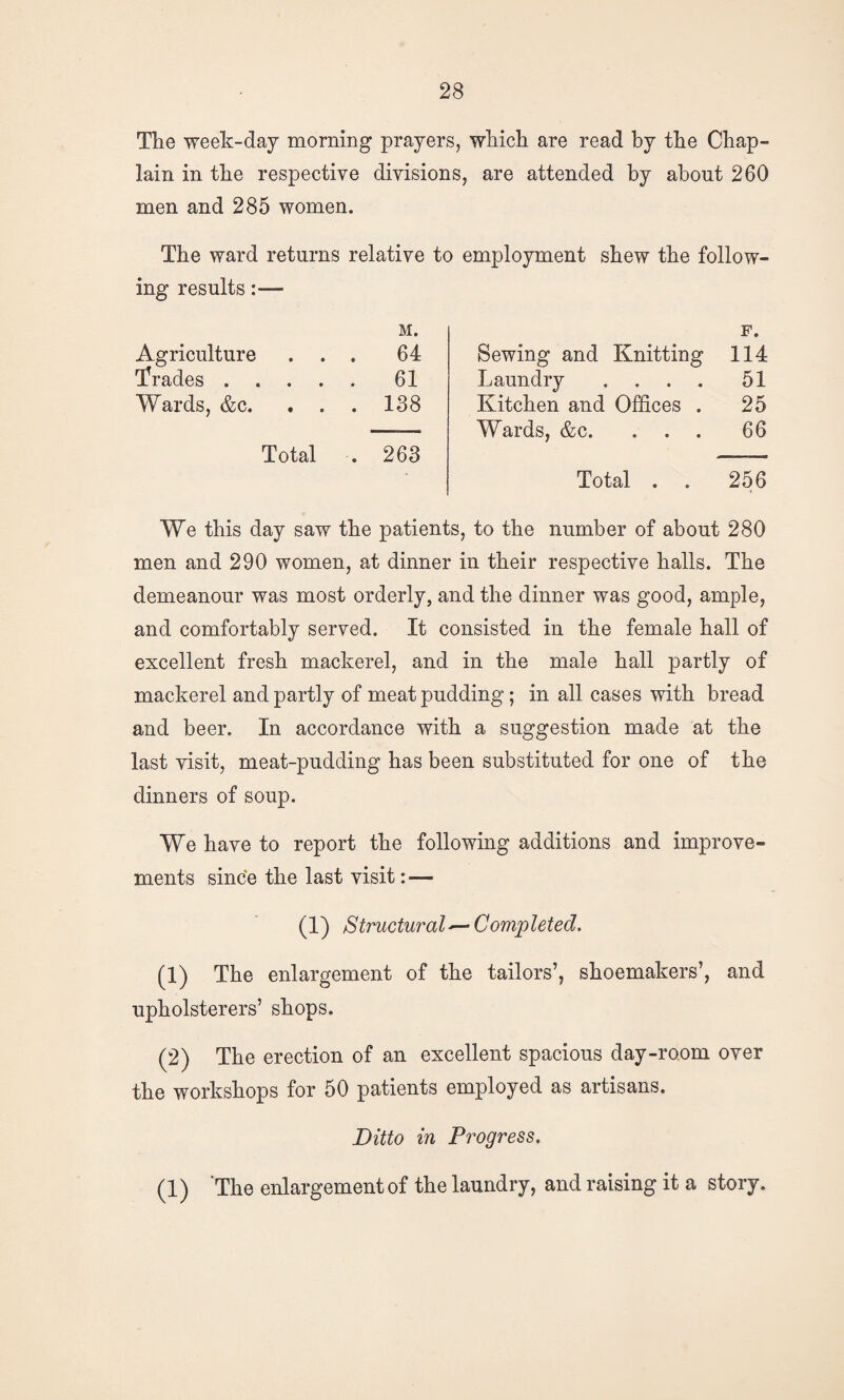 The week-day morning prayers, which are read hy the Chap¬ lain in the respective divisions, are attended by about 260 men and 285 women. The ward returns relative to employment shew the follow- ing results:— Agriculture . . M. . 64 Sewing and Knitting F. 114 Trades .... . 61 Laundry .... 51 Wards, &c. . . . 138 Kitchen and Offices . 25 Total . 263 Wards, &c. . . . 66 We this day saw the patients, to the number of about 280 men and 290 women, at dinner in their respective halls. The demeanour was most orderly, and the dinner was good, ample, and comfortably served. It consisted in the female hall of excellent fresh mackerel, and in the male hall partly of mackerel and partly of meat pudding; in all cases with bread and beer. In accordance with a suggestion made at the last visit, meat-pudding has been substituted for one of the dinners of soup. We have to report the following additions and improve¬ ments since the last visit (1) Structural'—Completed. (1) The enlargement of the tailors’, shoemakers’, and upholsterers’ shops. (2) The erection of an excellent spacious day-room over the workshops for 50 patients employed as artisans. Ditto in Progress. (1) ‘The enlargement of the laundry, and raising it a story.