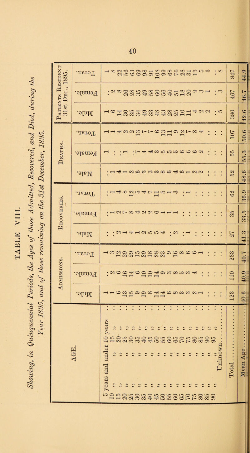 Patients Resident 1 31st Dec., 1895. IVXOX (MiOffl^OOlffiOaiCOL-C^COH 847 , • ; ' 1 1 •OTRIUO^ 467 •H1 •9IEI\[ •ivxox C ^ ' •tvxox : Admissions. •TVXOX HMtMCOSSlOOiGOOOmOJaDOOCDCDH • • • HN(Nh<NH<MN tH ... 233 40 7 •9IEUI9X •<MCOCOHt<COOO”'^asCOOO)OCO''^ • • • • • rH rH rH t—1 i—1 .... 110 40.9 -_ •9IRH H H CO CO 1-0 07 C7> 00 hH CO 00 CO CO 03 H • • • rH rH tH rH rH ... 123 40.6 AGE. 02 H * < | owoinoiooiooifloicoiooiooio ■ Hr-ICNCMCOCO^rtCUOlOCDCOt'-t'-OOOOOSCS • H g CD B g.3 2 M 3 P o3 02 c3 looioomoiooooioowoicowo HH(M(NCOm^^O>OOCOl^^OOCO® Total. CD ts. < ci CD % t \