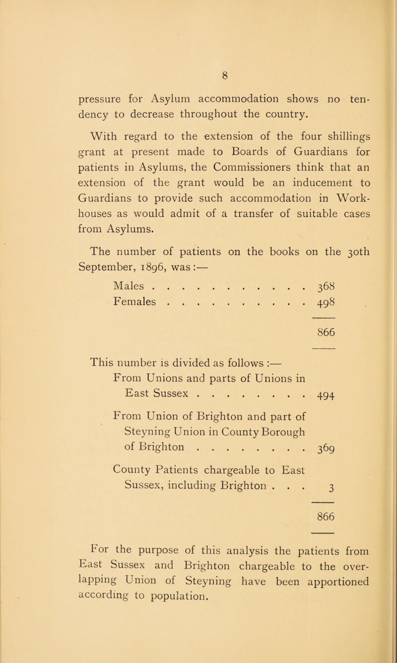 pressure for Asylum accommodation shows no ten¬ dency to decrease throughout the country. With regard to the extension of the four shillings grant at present made to Boards of Guardians for patients in Asylums, the Commissioners think that an extension of the grant would be an inducement to Guardians to provide such accommodation in Work- houses as would admit of a transfer of suitable cases from Asylums. The number of patients on the books on the 30th September, 1896, was:— Males.368 Females.498 866 This number is divided as follows :— From Unions and parts of Unions in East Sussex.494 From Union of Brighton and part of Steyning Union in County Borough of Brighton.369 County Patients chargeable to East Sussex, including Brighton ... 3 866 For the purpose of this analysis the patients from East Sussex and Brighton chargeable to the over¬ lapping Union of Steyning have been apportioned according to population.