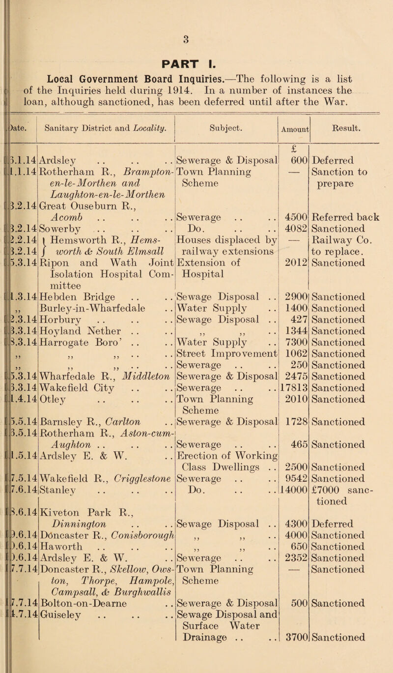 PART I. Local Government Board Inquiries.—The following is a list of the Inquiries held during 1914. In a number of instances the loan, although sanctioned, has been deferred until after the War. Oate. Sanitary District and Locality. Subject. Amount Result. 3.1 1.1 .14 .14 3.2.14 3.2. ,2.2. 3.2. 5.3. ii 14 14 14 14 1.3.14 [3.3, [ 3.3 3.3 3 3 33 14 14 14 5.3.14 .3.3.14 1.4.14 5.5.14 3.5.14 1.5.14 1.7.5.14 1.7.6.14 L3.6.14 Ardsley Rotherham R., Brampton- en-le-Morthen and Laughton- en- le- Morthen Great Ouseburn R., Acomb Sowerby 1 Hems worth R., Hems- j worth d? South Elmsall Ripon and Wath Joint Isolation Hospital Com¬ mittee Hebden Bridge Burley-in - Wharf edale Horbury Hoyland Nether Harrogate Boro’ . . 3 3 3 3 33 3.6, ).6. ).6, 7.7, 7.7. 14.7. 14 14 14 14 14 14 Wharfedale R., Middleton Wakefield City Otley Barnsley R., Carlton Rotherham R., Aston-cum- Augliton Ardsley E. & W. Wakefield R., Crigglestone Stanley Kiveton Park R., Dinnington Doncaster R., Conisborough Haworth Ardsley E. & W. Doncaster R., Slcellow, Ows- ton, Thorpe, Hampole, Campsall, d? Burghwallis Bolton-on-Dearne Guiseley Sewerage & Disposal Town Planning Scheme Sewerage Do. Houses displaced by railway extensions Extension of Hospital Sewage Disposal . . Water Supply Sewage Disposal . . 3 3 3 3 Water Supply Street Improvement Sewerage Sewerage & Disposal Sewerage Town Planning Scheme Sewerage & Disposal Sewerage Erection of Working Class Dwellings . . Sewerage Do. Sewage Disposal £ 600 3 3 3 3 Sewerage Town Planning Scheme Sewerage & Disposal Sewage Disposal and Surface Water Drainage 4500 4082 2012 2900 1400 427 1344 7300 1062 250 2475 17813 2010 1728 465 2500 9542 14000 4300 4000 650 2352 500 3700 Deferred Sanction to prepare Referred back Sanctioned Railway Co. to replace. Sanctioned Sanctioned Sanctioned Sanctioned Sanctioned Sanctioned Sanctioned Sanctioned Sanctioned Sanctioned Sanctioned Sanctioned Sanctioned Sanctioned Sanctioned £7000 sanc¬ tioned Deferred Sanctioned Sanctioned Sanctioned Sanctioned Sanctioned Sanctioned