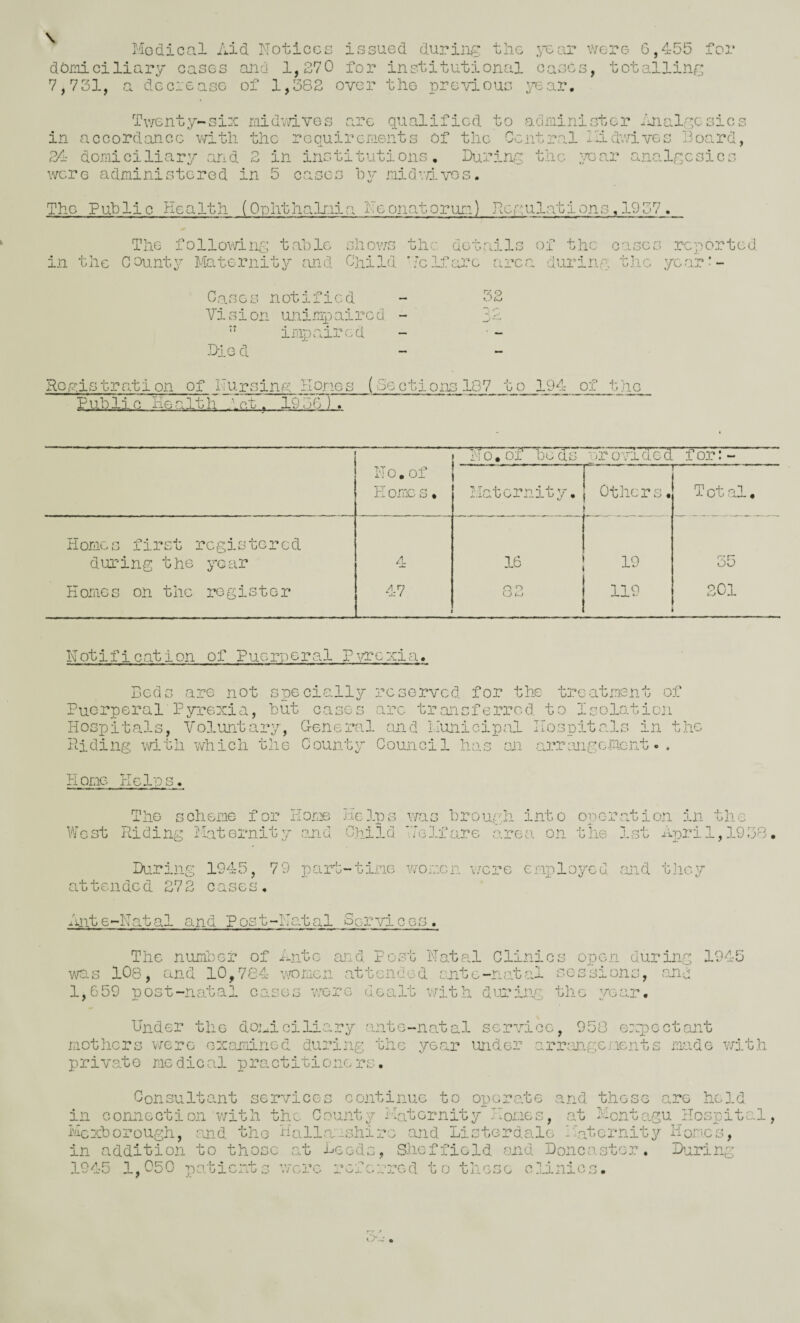 Modical Aid. iToticcc issued during tlic year were 6,455 for doniciliary cases and 1,270 for institutional cavses, totalling 7,731, a decieasG of 1,382 over the i:)rG-^/ious 5ear. Twenty-six iiiidv/ives are qualified to adiiiinister initilgesics in accord;incG with the requirements of the Ccnt;?al Aidv/ives Board, 24 domiciliary and 2 in institutions. During the i^ar OLnalgcsics were administered in 5 cases by midvavos. The Publi c Health (Oahtlialmia Ne onatorum) Rcgulations, 1937 . The follov'/ing table shov/s the details of the cases reported in the County Maternity end Child '.'elfare area during the year’- Cases notified Vision unimpaired - impaired Die d ‘aO 0(^ Hoaistration of Ihirsina rlones (Sections 107 to 194 of the P ub lie He a It h n t ^ 19 3 G~ )T hi 0,01 boas provided 1 8 O No. of E omc s. Maternity. Others. T ot .al, Homes first registered during the year 4 16 19 35 Homes on the register 47 . 32 119 201 Notification of Puerperal P\a-exia, Beds are not specially reserved for the treatment of Puerperal Pyrexia, but cases arc transferred to Isolation Hospitals, Voluntary, General and Ilunicipal Ilospito.ls in the Hiding with 'which the County Council has ai caucuigcment. . Home Helps, The scheme for Home HeJ.ps was brough into operation in the West Riding Maternity and Child 'Telfo.re area on the 1st April, 1938, During 1945, 79 part-time women v/cre employed and tjicy attended 272 cases. Ant e-Nat al and P ost-Nat al Servic es, The number of Ante and. PovSt No.tal Clinics open during 1945 was 108, and 10,784 aamen vattended ante-natal sessions, and 1,659 post-neital cases vYore deeilt with duuinh the yccir. Under the domiciliary ante-ns.tal service, 950 expectant mothers were oxeruined during the year uider arrsungements made v/ith privato me die al practitione rs. Consulto.nt services continue to operate and those are held in connection with the County Maternity Homes, at Montagu _Hospital, Mexborough, .and the Hall,a.ishirs and Listerdalc liatcrnity Homes, in addition to those at Deeds, Sheffield end Doncaster. During 1945 1,050 po.ticnts V7crc refcri’Gd to these clinics.