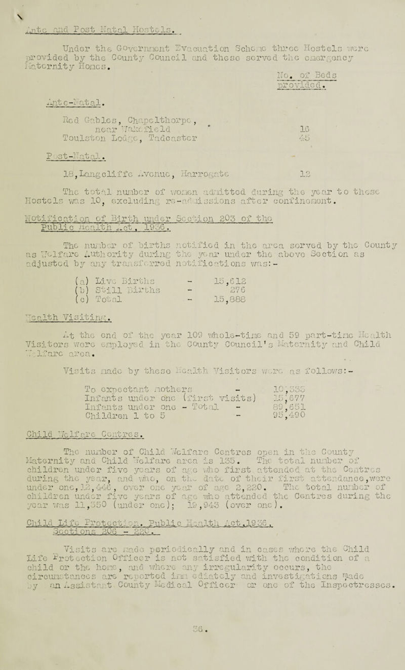 an cl Posi: ITatal Hostels. UnciGr the Govcrmicnt I^vciouaticjn ScIic.'lg three Hostele v/crc provided by the County Council caid theee served the ciaer^pency i lat c r nit y 11 one s. ITo, Oj? Bods or 0 vide cl. Ant c-hat al. he d C-ab le s , Chape 1th or pc , n G 037 '7 ahe, fi eld Toulston Lochpe, Tadc,aster P 031-Bat al. 18, Lang c li ffe xl-venuc, Harrogatc 10 4b 12 TT The total nuiabcr of v/onen adnitted during the year to tlicsc Tostcls vnis 10j excluding re-an'.iissions aPter confinenent. Notification of Birth under Section 205 of the public iiealth d.ct. 1956. The nuiuber of births not! fied in the- ar as Holfare i^uthority during ■!- 1-^ g; 0.. iU year under the adjusted by any transfe:crod noti fications was: (a) Live Births 15,612 (b) Still Births - 276 ( c) T ot al — 15,888 TIcalth Visiting. the end of the year 109 whole-tine and 59 part-tine Health Visitors were enployed in the County Council’s tlaternity and Ch.ild '7. If arc area. Visits nadc by these Health Visit0j?3 w .re as follows To expectant nothers Infants under one (first visits) Infants under one - Total Children 1 to 5 “I • r' f-» r- ^ OOO 15^677 89,651 95,490 Child '7c If are Centres. The iiLinber of Child '7cIf0.1-0 Centres ope-n in the County liaternity and Child Helfare area is 135. The: total nunber of children under five years of age v/ho first attended at the Centres during the year, and v/ho, on th.. date of their first attendance,wore under one, 12,446, over one year of age 2,220. The total nu:'ibcr of children under five years of age who attended t.he Centres during the year V7as 11,550 (under one); 19,943 (over one). Child Life Protection. Public Koalth jlct.19 35. Bcctions 206 - 220. Visits arc nado periodically and in cases where the Child Life Lrotection Officer is not satisfied v;ith the condition of a child or the hone, and v/here ?ny irregularity occurs, tho circunstanocs are reporter im ediatcly and investigations oiadc ;,)y an 7*ssistant County ilcdical Officer- or one of the Inspectresses