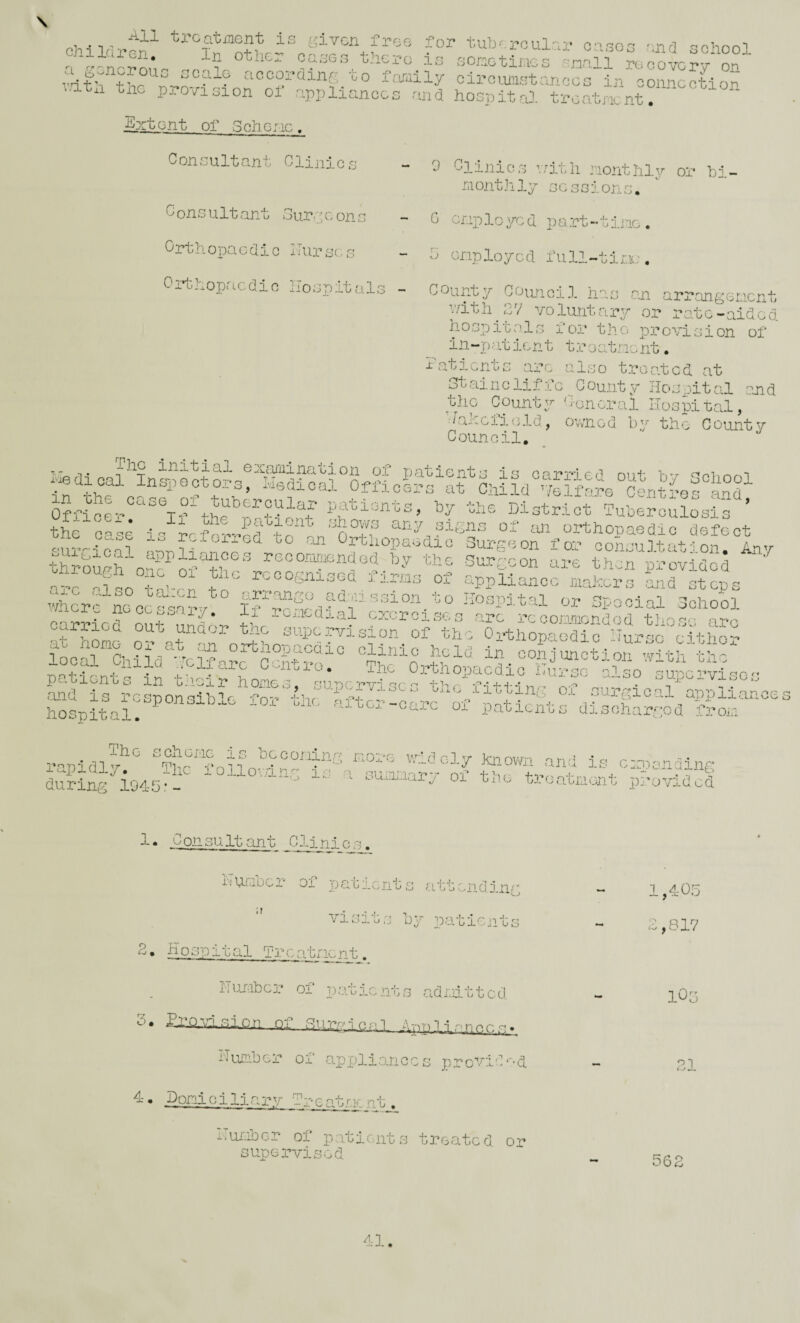 oliildi-pn given ri'fjG lor tubt.roulnr oa.Gcs ;nnd ooliool ,, sonotincs -nnll rticovc-ry on vitn tno provision of appliances and hospital, troatnent. Extent of Schcric. C on cuIt an t C liiii c a C one uIt ant our, jcona Orthopaedic Ilurses 0iTthopfLCdic Iloopitals - 0 Clinic a v/itli nonthly or bi- r.ionthly ocsoionc. 0 ciiploycd part-tiiio. 0 onployed full~tinu. county Covmci]. hao an arrangonent v/ith_<2V voluntary or rate-aided hoop it ala I'or the provioion of i n “ T) it i o n t t r o at no nt • laticnta arc aloo treated at ot ai n c li i r c ^ C ount y ilo a pi t al an d the County O'-oncral IIoGpital, /ai'.G1 j.;> 1 d, ownGd by the County Council. . Pf ionts, by the Distrrcthu^tlSrdoUf ’ tL che ypy ‘^lens of an orthopaedic defect cm-'-ical .,ahh''h ^ <drtaopaedio Surgeon for oonsu3.tation. Any tiiroivS nn^nfhi '1*-^ Surgeon are then provided nior, pi. '' rocogniseci ij.riis of appliance makers .and steps Hr: Ichhald Hospit.al or Spocial School i^Oi:icdj.al cxcrciGGo arc .recomionded th-^^r^ nvn ^riiod out under the supervision of the Orthopaedic 'Turoo'c'iVho- “-thopaedic clinic held in conjunhion ^ith thf paponts in tapr hones, supervises the fitfl.C ofduif aCTt <-uiu J.O 1 bp on 31 ij f c lor the: filter* - O’-.•pr rvi' ^J. . ir ; ^ H Guj-C 01 patieiius disohargod f.roii hospital. I-Didlv’'' r-oi-e v.edGly known and is c le^pidiy. a.he -olloving is a suxinary during 1945.'- ponding 01 t.he treatnont provided 1. Consultant Clinics. iiUiiocX' of pablent s fittending - 1,405 visits by patients :,8i7 2. Hospital Trentnent. huraber of patients adiiittcd - IO5 • ^.1 0. viL S i Q U .of_3Ur.?’ i c fi 1 A'lTn 1 i n o r. c<. Huikiber of appliances provie-d J, 4. Doni 0 i liHgCilEpiin^^ nt. i.ui'-ibGr of patients treated or supervised 562