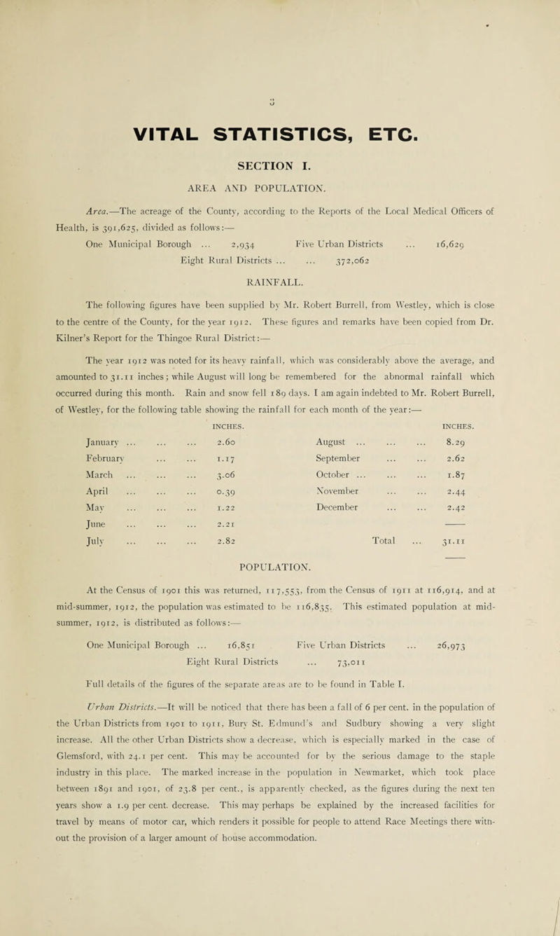VITAL STATISTICS, ETC SECTION I. AREA AND POPULATION. Area.—The acreage of the County, according to the Reports of the Local Medical Officers of Health, is 391,625, divided as follows:— One Municipal Borough ... 2,934 Five Urban Districts ... 16,629 Eight Rural Districts ... ... 372,062 RAINFALL. The following figures have been supplied by Mr. Robert Burrell, from Westley, which is close to the centre of the County, for the year 1912. These figures and remarks have been copied from Dr. Kilner’s Report for the Thingoe Rural District :— The year 1912 was noted for its heavy rainfall, which was considerably above the average, and amounted to 3r. r 1 inches; while August will long be remembered for the abnormal rainfall which occurred during this month. Rain and snow fell 189 days. I am again indebted to Mr. Robert Burrell, of Westley, for the following table showing the rainfall for each month of the year:— INCHES. January February March April May June July 2.60 I-I7 3.06 °-39 1.22 2.21 2.82 August September October .. November December INCHES. 8.29 2.62 I.87 2.44 2.42 Total ;i.ii POPULATION. At the Census of 1901 this was returned, 117,553, from the Census of 1911 at 116,914, and at mid-summer, 1912, the population was estimated to be 116,835. This estimated population at mid¬ summer, 1912, is distributed as follows:— One Municipal Borough ... 16.851 Five L’rban Districts ... 26,973 Eight Rural Districts ... 73,011 Full details of the figures of the separate areas are to be found in Table I. Urban Districts.—It will be noticed that there has been a fall of 6 per cent, in the population of the Urban Districts from 1901 to 1911, Bury St. Edmund’s and Sudbury showing a very slight increase. All the other Urban Districts show a decrease, which is especially marked in the case of Glemsford, with 24.1 per cent. This may be accounted for by the serious damage to the staple industry in this place. The marked increase in the population in Newmarket, which took place between 1891 and 1901, of 23.8 per cent., is apparently checked, as the figures during the next ten years show a 1.9 per cent, decrease. This may perhaps be explained by the increased facilities for travel by means of motor car, which renders it possible for people to attend Race Meetings there witn- out the provision of a larger amount of house accommodation.