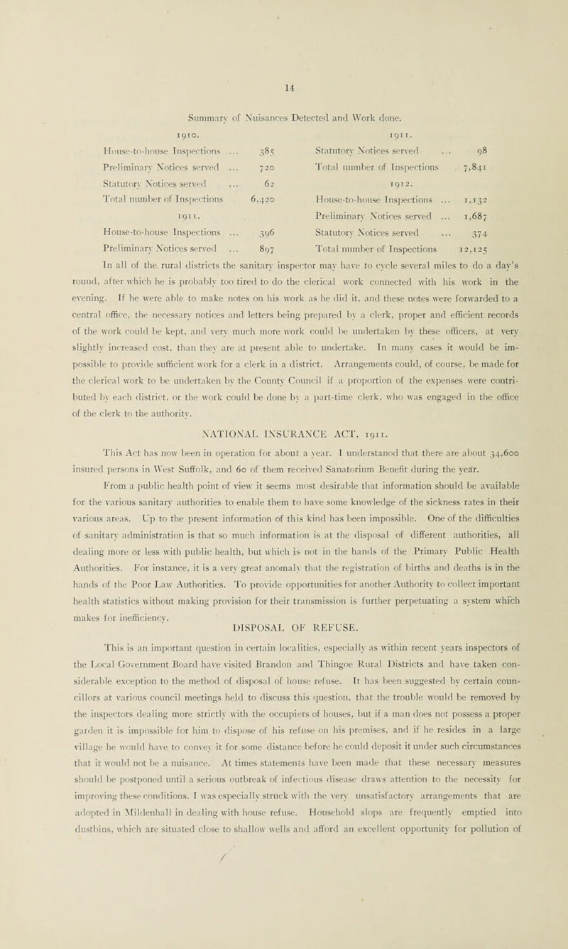 Summary of Nuisances Detected and Work done. 1910. 1911. House-to-house Inspections ... 385 Statutory Notices served 98 Preliminary Notices served ... 720 Total number of Inspections 7*841 Statutory Notices served 62 1912. Total number of Inspections 6,420 House-to-house Inspections . 1,132 T91 u. Preliminary Notices served . 1,687 House-to-house Inspections ... 396 Statutory Notices served 374 Preliminary Notices served 897 Total number of Inspections 12,125 In all of the rural districts the sanitarv inspector may have to cycle several mi les to do ; round, after which he is probably too tired to do the clerical work connected with his work in the evening. If he were able to make notes on his work as he did it, and these notes were forwarded to a central office, the necessary notices and letters being prepared by a clerk, proper and efficient records of the work could be kept, and very much more work could be undertaken by these officers, at very slightly increased cost, than thee are at present able to undertake. In mam cases it would be im¬ possible to provide sufficient work for a clerk in a district. Arrangements could, of course, be made for the clerical work to be undertaken bv the Countv Council if a proportion of the expenses were contri¬ buted by each district, or the work could be done by a part-time clerk, who was engaged in the office of the clerk to the authority. NATIONAL INSURANCE ACT, 1911. This Act has now been in operation for about a year. I understanod that there are about 34,600 insured persons in West Suffolk, and 60 of them received Sanatorium Benefit during the year. From a public health point of view it seems most desirable that information should be available for the various sanitary authorities to enable them to have some knowledge of the sickness rates in their various areas. Up to the present information of this kind has been impossible. One of the difficulties of sanitary administration is that so much information is at the disposal of different authorities, all dealing more or less with public health, but which is not in the hands of the Primary Public Health Authorities. For instance, it is a very great anomalx that the registration of births and deaths is in the hands of the Poor Law Authorities. To provide opportunities for another Authority to collect important health statistics without making provision for their transmission is further perpetuating a system which makes for inefficiency. DISPOSAL OF REFUSE. This is an important question in certain localities, especially as within recent years inspectors of the Local Government Board have visited Brandon and Thingoe Rural Districts and have taken con¬ siderable exception to the method of disposal of house refuse. It has been suggested by certain coun¬ cillors at various council meetings held to discuss this question, that the trouble would be removed by the inspectors dealing more strictly with the occupiers of houses, but if a man does not possess a proper garden it is impossible for him to dispose of his refuse on his premises, and if he resides in a large village he would have to convex it for some distance before he could deposit it under such circumstances that it would not be a nuisance. At times statements have been made that these necessary measures should be postponed until a serious outbreak of infectious disease draws attention to the necessity for improving these conditions. I was especially struck with the very unsatisfactory arrangements that are adopted in Mildenhall in dealing with house refuse. Household slops are frequently emptied into dustbins, which are situated close to shallow wells and afford an excellent opportunity for pollution of /