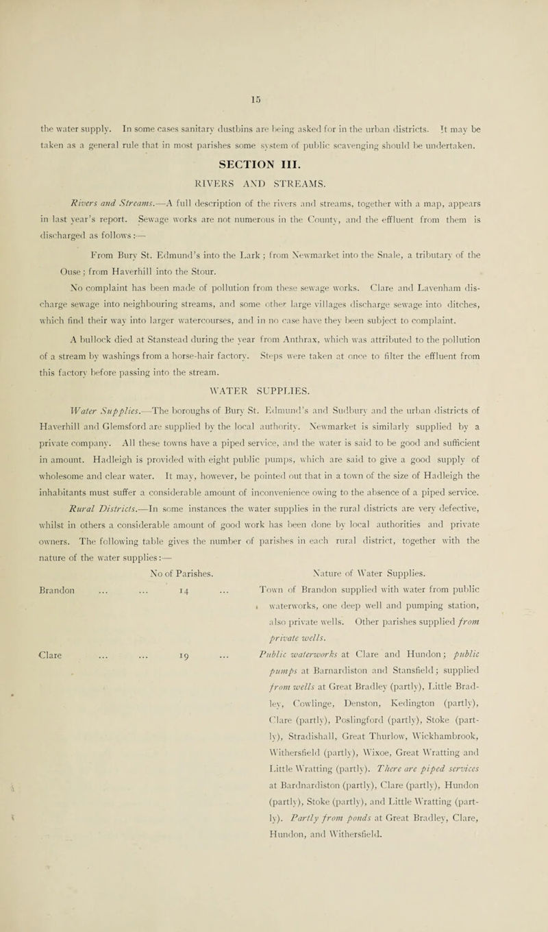 the water supply. In some cases sanitary dustbins are being asked for in the urban districts. It may be taken as a general rule that in most parishes some system of public scavenging should be undertaken. SECTION III. RIVERS AND STREAMS. Rivers and Streams.—A full description of the rivers and streams, together with a map, appears in last year’s report. Sewage works are not numerous in the Countv, and the effluent from them is discharged as follows :— From Bury St. Edmund’s into the Lark ; from Newmarket into the Snale, a tributary of the Ouse; from Haverhill into the Stour. No complaint has been made of pollution from these sewage works. Clare and Lavenham dis¬ charge sewage into neighbouring streams, and some other large villages discharge sewage into ditches, which find their way into larger watercourses, and in no case have they been subject to complaint. A bullock died at Stanstead during the year from Anthrax, which was attributed to the pollution of a stream by washings from a horse-hair factory. Steps were taken at once to filter the effluent from this factory before passing into the stream. WATER SUPPLIES. Water Supplies.— The boroughs of Bury St. Edmund’s and Sudbury and the urban districts of Haverhill and Glemsford are supplied by the local authority. Newmarket is similarly supplied by a private company. All these towns have a piped service, and the water is said to be good and sufficient in amount. Hadleigh is provided with eight public pumps, which are said to give a good supply of wholesome and clear water. It may, however, be pointed out that in a town of the size of Hadleigh the inhabitants must suffer a considerable amount of inconvenience owing to the absence of a piped service. Rural Districts.—In some instances the water supplies in the rural districts are very defective, whilst in others a considerable amount of good work has been done by local authorities and private owners. The following table gives the number of parishes in each rural district, together with the nature of the water supplies:— No of Parishes. Nature of Water Supplies. Brandon ... ... 14 ... Town of Brandon supplied with water from public t waterworks, one deep well and pumping station, also private wells. Other parishes supplied from private wells. Clare ... ... 19 ... Public waterworks at Clare and Hundon; public pumps at Barnardiston and Stansfield; supplied from wells at Great Bradley (partly), Little Brad- lev, Cowlinge, Denston, Kedington (partly), Clare (partly), Poslingford (parti}), Stoke (part¬ ly), Stradishall, Great Thurlow, Wickhambrook, Withersfield (partly), Wixoe, Great Wratting and Little Wratting (partly). There are piped services at Bardnardiston (partly), Clare (partly), Hundon (partly), Stoke (partly), and Little Wratting (part¬ ly). Partly from ponds at Great Bradley, Clare, Hundon, and Withersfield,