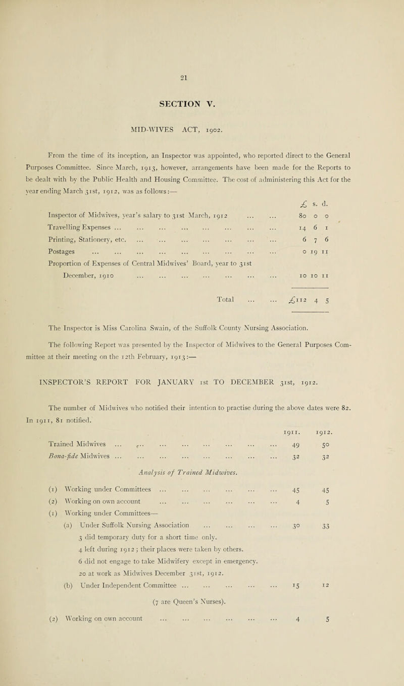 SECTION V. MID-WIVES ACT, 1902. From the time of its inception, an Inspector was appointed, who reported direct to the General Purposes Committee. Since March, 1913, however, arrangements have been made for the Reports to be dealt with by the Public Health and Housing Committee. The cost of administering this Act for the year ending March 31st, 1912, was as follows:— £ s. d. Inspector of Midwives, year’s salary to 31st March, 1912 ... ... 80 o o Travelling Expenses ... ... ... ... ... ... ... ... 14 6 1 Printing, Stationery, etc. ... ... ... ... ... ... ... 6 7 6 Postages ... ... ... ... ... ... ... ... ... 01911 Proportion of Expenses of Central Midwives’ Board, year to 3rst December, 1910 ... ... ... ... ... ... ... 10 10 11 Total . ^112 4 5 The Inspector is Miss Carolina Swain, of the Suffolk County Nursing Association. The following Report was presented by the Inspector of Midwives to the General Purposes Com¬ mittee at their meeting on the 12th February, 1913:— INSPECTOR’S REPORT FOR JANUARY 1st TO DECEMBER 31st, 19T2. The number of Midwives who notified their intention to practise during the above dates were 82. In 1911, 81 notified. 1911. 1912. Trained Midwives ... ,... ... ... ... ... ... ... 49 50 Bona-fi.de Midwives ... ... ... ... ... ... ... ... 32 32 Analysis of Trained Midwives. (1) Working under Committees (2) Working on own account (1) Working under Committees— (a) Under Suffolk Nursing Association 3 did temporary duty for a short time only. 4 left during 1912 ; their places were taken by others. 6 did not engage to take Midwifery except in emergency. 20 at work as Midwives December 31st, 1912. (b) Under Independent Committee ... (7 are Queen’s Nurses). (2) Working on own account 45 45 4 5 3° 33 15 12 4 5