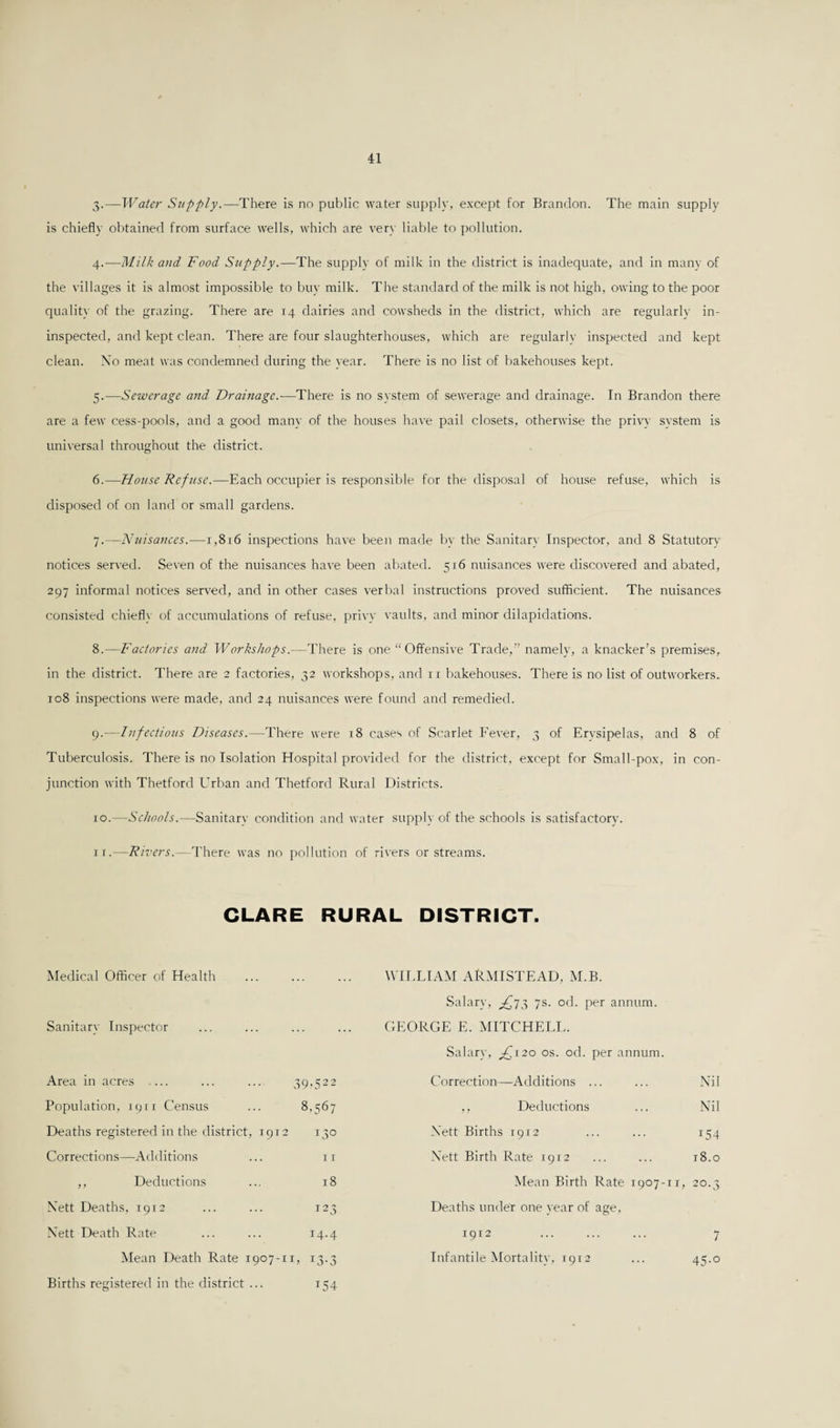 3-—Water Supply.—There is no public water supply, except for Brandon. The main supply is chiefly obtained from surface wells, which are very liable to pollution. 4. —Milk and Food Supply.—The supply of milk in the district is inadequate, and in many of the villages it is almost impossible to buy milk. The standard of the milk is not high, owing to the poor quality of the grazing. There are 14 dairies and cowsheds in the district, which are regularly in- inspected, and kept clean. There are four slaughterhouses, which are regularly inspected and kept clean. Xo meat was condemned during the year. There is no list of bakehouses kept. 5. —Sewerage and Drainage.—There is no system of sewerage and drainage. In Brandon there are a few cess-pools, and a good many of the houses have pail closets, otherwise the privy system is universal throughout the district. 6. —House Refuse.—Each occupier is responsible for the disposal of house refuse, which is disposed of on land or small gardens. 7. —Nuisances.—1,816 inspections have been made by the Sanitary Inspector, and 8 Statutory notices served. Seven of the nuisances have been abated. 516 nuisances were discovered and abated, 297 informal notices served, and in other cases verbal instructions proved sufficient. The nuisances consisted chiefly of accumulations of refuse, privy vaults, and minor dilapidations. 8. —Factories and Workshops.—There is one “Offensive Trade,” namely, a knacker’s premises, in the district. There are 2 factories, 32 workshops, and 11 bakehouses. There is no list of outworkers. 108 inspections were made, and 24 nuisances were found and remedied. 9. —Infectious Diseases.—There were 18 cases of Scarlet Fever, 3 of Erysipelas, and 8 of Tuberculosis. There is no Isolation Hospital provided for the district, except for Small-pox, in con¬ junction with Thetford Urban and Thetford Rural Districts. 10. —Schools.—Sanitary condition and water supply of the schools is satisfactory. ir.—Rivers.—There was no pollution of rivers or streams. CLARE RURAL DISTRICT. Medical Officer of Health Sanitary Inspector Area in acres 39’522 Population, 1911 Census 8,567 Deaths registered in the district, 191 2 I3° Corrections—Additions 11 ,, Deductions 18 Nett Deaths, 1912 123 Nett Death Rate 14.4 Mean Death Rate 1907- ID 13-3 Births registered in the district ... iS4 WILLIAM ARMISTEAD, M.B. Salary, ^73 7s. od. per annum. GEORGE E. MITCHELL. Salary, _^~i2o os. od. per annum. Correction—Additions ... ... Nil ,, Deductions ... Nil Nett Births 1912 ... ... 154 Nett Birth Rate 1912 ... ... 18.0 Mean Birth Rate 1907-1 r, 20.3 Deaths under one year of age, 1912 . 7 Infantile Mortality, 1912 ... 45-°