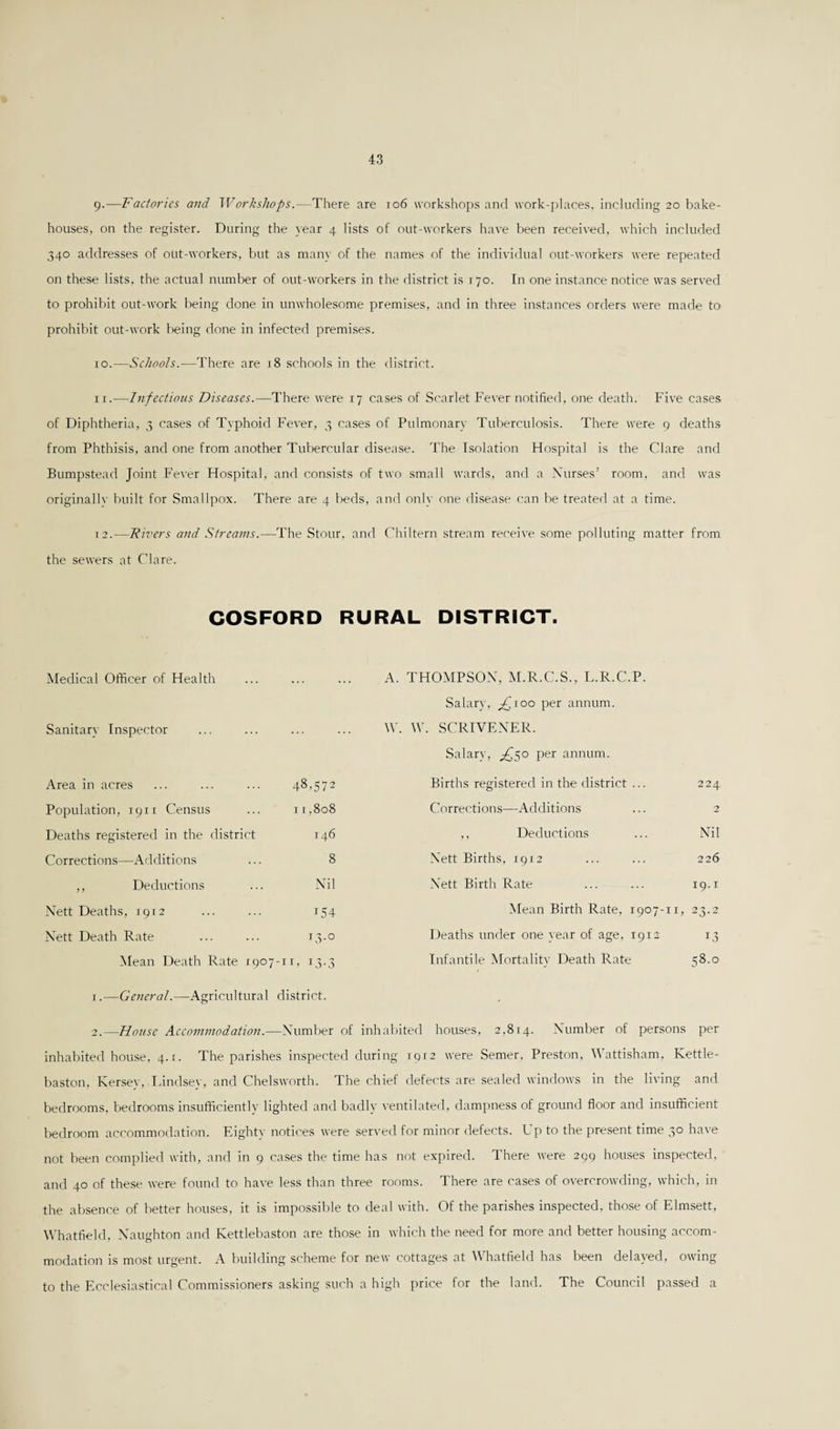 9-—Factories and Workshops.— There are 106 workshops and work-places, including 20 bake¬ houses, on the register. During the year 4 lists of out-workers have been received, which included 340 addresses of out-workers, but as many of the names of the individual out-workers were repeated on these lists, the actual number of out-workers in the district is 170. In one instance notice was served to prohibit out-work being done in unwholesome premises, and in three instances orders were made to prohibit out-work being done in infected premises. 10.—Schools.—There are 18 schools in the district. ix.—Infectious Diseases.—There were 17 cases of Scarlet Fever notified, one death. Five cases of Diphtheria, 3 cases of Typhoid Fever, 3 cases of Pulmonary Tuberculosis. There were 9 deaths from Phthisis, and one from another Tubercular disease. The Isolation Hospital is the Clare and Bumpstead Joint Fever Hospital, and consists of two small wards, and a Nurses’ room, and was originallv built for Smallpox. There are 4 beds, and only one disease can be treated at a time. 12.—Rivers and Streams.—The Stour, and Chiltern stream receive some polluting matter from the sewers at Clare. COSFORD RURAL DISTRICT. Medical Officer of Health ... A. THOMPSON, M.R.C.S., L.R.C.P. Salary, ^100 per annum. Sanitary Inspector W. W. SCRIVENER. Salary, ^50 per annum. Area in acres 48,572 Births registered in the district ... 224 Population, 1911 Census 11,808 Corrections—Additions 2 Deaths registered in the district 146 ,, Deductions Nil Corrections—Additions 8 Nett Births, 1912 226 ,, Deductions Nil Nett Birth Rate 19.1 Nett Deaths, 1912 154 Mean Birth Rate, 1907-11, 23.2 Nett Death Rate 13.0 Deaths under one year of age, 1912 *3 Mean Death Rate 1907- ID 13-3 Infantile Mortality Death Rate 58.0 1. —General.—Agricultural district. 2. —House Accommodation.—Number of inhabited houses, 2,814. Number of persons per inhabited house, 4.1. The parishes inspected during iqi2 were Semer, Preston, Wattisham, Kettle- baston, Kersey, Lindsey, and Chelsworth. The chief defects are sealed windows in the living and bedrooms, bedrooms insufficiently lighted and badly ventilated, dampness of ground floor and insufficient bedroom accommodation. Eighty notices were served for minor defects. Up to the present time 30 have not been complied with, and in 9 cases the time has not expired. There were 299 houses inspected, and 40 of these were found to have less than three rooms. There are cases of overcrowding, which, in the absence of better houses, it is impossible to deal with. Of the parishes inspected, those of Elmsett, Whatfield, Naughton and Kettlebaston are those in which the need for more and better housing accom¬ modation is most urgent. A building scheme for new cottages at Whatfield has been delayed, owing to the Ecclesiastical Commissioners asking such a high price for the land. The Council passed a