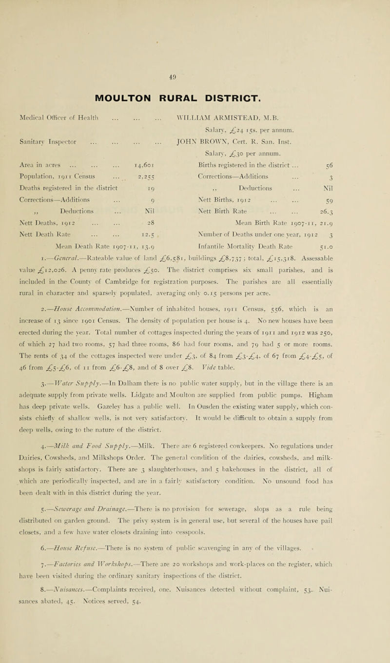 MOULTON RURAL DISTRICT. Medical Officer of Health WILLIAM ARMISTEAD, M.B. Salary, ^24 15s. per annum. Sanitary Inspector JOHN BROWN, Cert. R. San. Inst. Salary, ^30 per annum. Area in acres 14,601 Births registered in the district ... 5 6 Population, 1911 Census 2,255 Corrections—Additions 3 Deaths registered in the district 19 ,, Deductions Nil Corrections—Additions 9 Nett Births, 1912 59 ,, Deductions Nil Nett Birth Rate 26.3 Nett Deaths, 1912 28 Mean Birth Rate 1907-11, 21.9 Nett Death Rate 12.5 Number of Deaths under one year, 1912 3 Mean Death Rate 1907- 11, 13.9 Infantile Mortality Death Rate 51.0 1. —General.—Rateable value of land ^6,581, buildings ^8,737; total, ^15,318. Assessable value ^12,026. A penny rate produces ,£50. The district comprises six small parishes, and is included in the Count}' of Cambridge for registration purposes. The parishes are all essentially rural in character and sparsely populated, averaging only 0.15 persons per acre. 2. —House Accommodation.—Number of inhabited houses, 1911 Census, 556, which is an increase of 13 since 1901 Census. The density of population per house is 4. No new houses have been erected during the year. Total number of cottages inspected during the years of 1911 and 1912 was 250, of which 27 had two rooms, 57 had three rooms, 86 had four rooms, and 79 had 5 or more rooms. The rents of 34 of the cottages inspected were under ^3, of 84 from ^3-^4, of 67 from of 46 from of ix from ^6-^8, and of 8 over Vide table. 3. —Water Supply.—In Dalham there is no public water supply, but in the village there is an adequate supply from private wells. Lidgate and Moulton are supplied from public pumps. Higham has deep private wells. Gazelev has a public well. In Ousden the existing water supply, which con¬ sists chiefly of shallow wells, is not very satisfactory. It would be difficult to obtain a supply from deep wells, owing to the nature of the district. 4. —Milk and Food Supply.—Milk. There are 6 registered cowkeepers. No regulations under Dairies, Cowsheds, and Milkshops Order. The general condition of the dairies, cowsheds, and milk- shops is fairly satisfactory. There are 3 slaughterhouses, and 5 bakehouses in the district, all of which are periodically inspected, and are in a fairly satisfactory condition. No unsound food has been dealt with in this district during the year. 5. —Sewerage and Drainage.—There is no provision for sewerage, slops as a rule being distributed on garden ground. The privy system is in general use, but several of the houses have pail closets, and a few have water closets draining into cesspools. 6. —House Defuse.—There is no system of public scavenging in any of the villages. 7. —Factories and Workshops.—There are 20 workshops and work-places on the register, which have been visited during the ordinary sanitary inspections of the district. 8. —Nuisances.—Complaints received, one. Nuisances detected without complaint, 53. Nui¬ sances abated, 45. Notices served, 54.