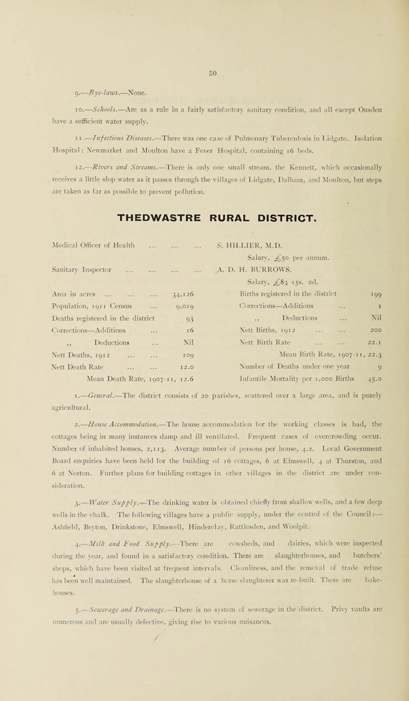 9-—Bye-laws.—None. io.—Schools.—Are as a rule in a fairly satisfactory sanitary condition, and all except Ousden have a sufficient water supply. ii--—Infectious Diseases.—There was one case of Pulmonary Tuberculosis in Lidgate. Isolation Hospital: Newmarket and Moulton have a Fever Hospital, containing 16 beds. is.—Rivers and Streams.—There is only one small stream, the Kennett, which occasionally receives a little slop water as it passes through the villages of Lidgate, Dalham, and Moulton, but steps are taken as far as possible to prevent pollution. THEDWASTRE RURAL DISTRICT. Medical Officer of Health S. HI FLIER, M.D. Salary, 50 per annum. Sanitary Inspector A. D. H. BURROWS. Salary, ^83 15s. od. Area in acres 34)11 2 3 4 56 Births registered in the district I99 Population, 1911 Census 9,OI9 (Corrections—Additions I Deaths registered in the district 93 ,, Deductions Nil Corrections—Additions T 6 Nett Births, 1912 200 ,, Deductions Nil Nett Birth Rate 22.1 Nett Deaths, 1912 109 Mean Birth Rate, 1907-11, 22. ^ Nett Death Rate 12.0 Number of Deaths under one year 9 Mean Death Rate, 1907- 11, 12.6 Infantile Mortality per t,ooo Births 45-° 1. —General.—The district consists of 20 parishes, scattered over a large area, and is purely agricultural. 2. —Douse Accommodation.—The house accommodation for the working classes is bad, the cottages being in many instances damp and ill ventilated. Frequent cases of overcrowding occur. Number of inhabited houses, 2,113. Average number of persons per house, 4.2. Local Government Board enquiries have been held for the building of 16 cottages, 6 at Elmswell, 4 at Thurston, and 6 at Norton. Further plans for building cottages in other villages in the district are under con¬ sideration. 3. —Water Supply.—The drinking water is obtained chiefly from shallow wells, and a few deep wells in the chalk. The following villages have a public supply, under the control of the Council:— Ashfield, Beyton, Drinkstone, Elmswell, Hinderclay, Rattlesden, and Woolpit. 4. —Milk and Food Supply.—There are cowsheds, and dairies, which were inspected during the year, and found in a satisfactory condition. There are slaughterhouses, and butchers’ shops, which have been visited at frequent intervals. Cleanliness, and the removal of trade refuse # has been well maintained. The slaughterhouse of a horse slaughterer was re-built. There are bake¬ houses. 5. — Sewerage and Drainage.—There is no system of sewerage in the district. Privy vaults are numerous and are usually defective, giving rise to various nuisances. /