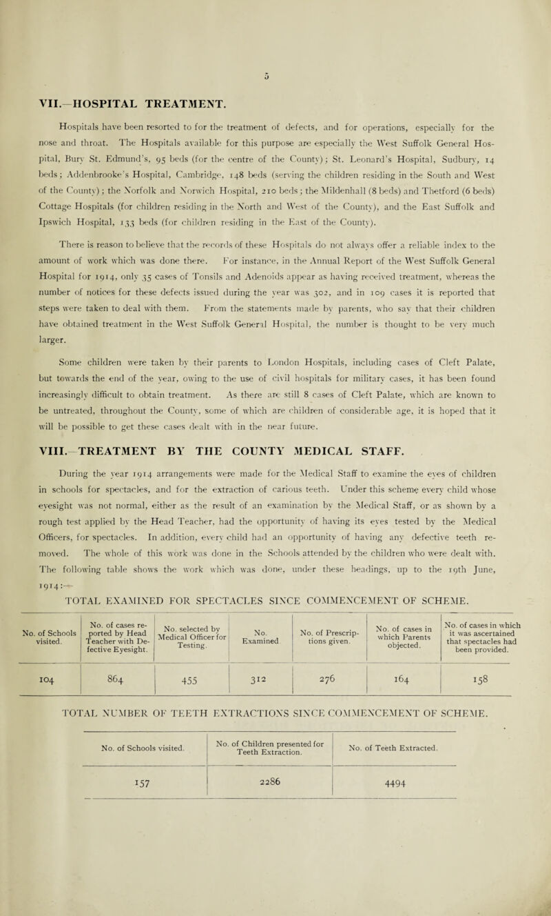 J VII. HOSPITAL TREATMENT. Hospitals have been resorted to for the treatment of defects, and for operations, especially for the nose and throat. The Hospitals available for this purpose are especially the West Suffolk General Hos¬ pital, Bury St. Edmund’s, 95 beds (for the centre of the County); St. Leonard’s Hospital, Sudbury, 14 beds; Addenbrooke’s Hospital, Cambridge, 148 beds (serving the children residing in the South and West of the County); the Norfolk and Norwich Hospital, 2x0 beds ; the Mildenhall (8 beds) and Thetford (6 beds) Cottage Hospitals (for children residing in the North and West of the County), and the East Suffolk and Ipswich Hospital, 133 beds (for children residing in the East of the County). There is reason to believe that the records of these Hospitals do not always offer a reliable index to the amount of work which was done there. For instance, in the Annual Report of the West Suffolk General Hospital for 1914, only 35 cases of Tonsils and Adenoids appear as having received treatment, whereas the number of notices for these defects issued during the year was 302, and in 109 cases it is reported that steps were taken to deal with them. From the statements made by parents, who say that their children have obtained treatment in the West Suffolk General Hospital, the number is thought to be very much larger. Some children were taken by their parents to London Hospitals, including cases of Cleft Palate, but towards the end of the year, owing to the use of civil hospitals for military cases, it has been found increasingly difficult to obtain treatment. As there are still 8 cases of Cleft Palate, which are known to be untreated, throughout the County, some of which are children of considerable age, it is hoped that it will be possible to get these cases dealt with in the near future. VIII. - TREATMENT BY THE COUNTY MEDICAL STAFF. During the year 1914 arrangements were made for the Medical Staff to examine the eyes of children in schools for spectacles, and for the extraction of carious teeth. Under this scheme every child whose eyesight was not normal, either as the result of an examination by the Medical Staff, or as shown by a rough test applied by the Head Teacher, had the opportunity of having its eyes tested by the Medical Officers, for spectacles. In addition, every child had an opportunity of having any defective teeth re¬ moved. The whole of this work was done in the Schools attended by the children who were dealt with. The following table shows the work which was done, under these headings, up to the 19th June, 1914:— TOTAL EXAMINED FOR SPECTACLES SINCE COMMENCEMENT OF SCHEME. No. of Schools visited. No. of cases re¬ ported by Head Teacher with De¬ fective Eyesight. No. selected by Medical Officer for Testing. No. Examined No. of Prescrip¬ tions given. No. of cases in which Parents objected. No. of cases in which it was ascertained that spectacles had been provided. IO4 864 455 312 276 164 158 TOTAL NUMBER OF TEETH EXTRACTIONS SINCE COMMENCEMENT OF SCHEME. No. of Schools visited. No. of Children presented for Teeth Extraction. No. of Teeth Extracted. 157 2286 4494