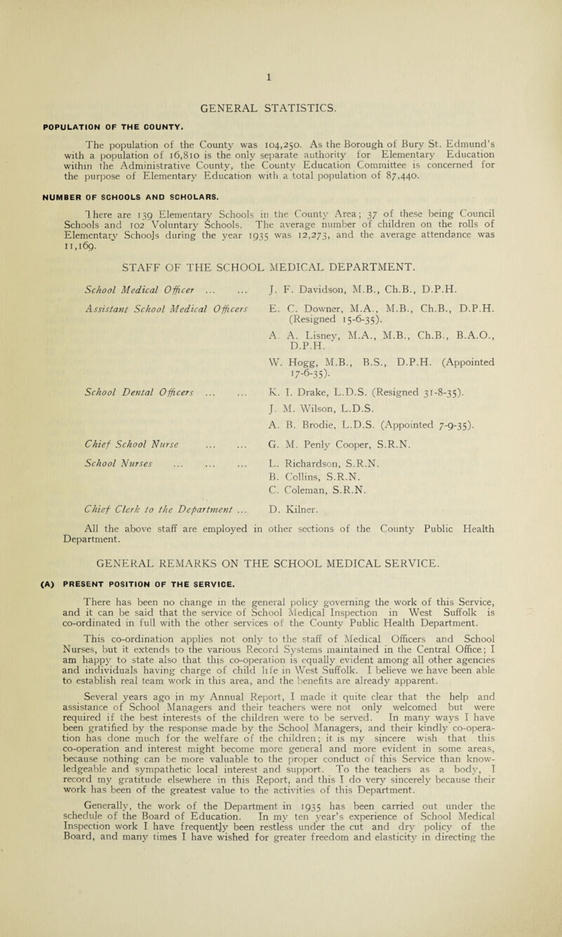 GENERAL STATISTICS. POPULATION OF THE COUNTY. The population of the County was 104,250. As the Borough of Bury St. Edmund’s with a population of 16,810 is the only separate authority for Elementary Education within the Administrative County, the County Education Committee is concerned for the purpose of Elementary Education with a total population of 87,440. NUMBER OF SCHOOLS AND SCHOLARS. 1 here are 139 Elementary Schools in the County Area; 37 of these being Council Schools and 102 Voluntary Schools. The average number of children on the rolls of Elementary Schools during the year 1935 was 12,273, and the average attendance was 11,169. STAFF OF THE SCHOOL MEDICAL DEPARTMENT. School Medical Officer Assistant School Medical Officers School Dental Officers Chief School Nurse School Nurses Chief Clerk to the De-partment ... All the above staff are employed in Department. J. F. Davidson, M.B., Ch.B., D.P.H. E. C. Downer, M.A., M.B., Ch.B., D.P.H. (Resigned 15-6-35). A. A. Lisney, M.A., M.B., Ch.B., B.A.O., D.P.H. W. Hogg, M.B., B.S., D.P.H. (Appointed 17-6-3 5). K. I. Drake, L.D.S. (Resigned 31-8-35). J. M. Wilson, L.D.S. A. B. Brodie, L.D.S. (Appointed 7-9-35). G. M. Penly Cooper, S.R.N. L. Richardson, S.R.N. B. Collins, S.R.N. C. Coleman, S.R.N. D. Kilner. other sections of the County Public Health GENERAL REMARKS ON THE SCHOOL MEDICAL SERVICE. (A) PRESENT POSITION OF THE SERVICE. There has been no change in the general policy governing the work of this Service, and it can be said that the service of School Medical Inspection in West Suffolk is co-ordinated in full with the other services of the County Public Health Department. This co-ordination applies not only to the staff of Medical Officers and School Nurses, but it extends to the various Record Systems maintained in the Central Office; I am happy to state also that this co-operation is equally evident among all other agencies and individuals having charge of child life in West Suffolk. I believe we have been able to establish real team work in this area, and the benefits are already apparent. Several years ago in my Annual Report, I made it quite clear that the help and assistance of School Managers and their teachers were not only welcomed but were required if the best interests of the children were to be served. In many ways I have been gratified by the response made by the School Managers, and their kindly co-opera¬ tion has done much for the welfare of the children; it is my sincere wish that this co-operation and interest might become more general and more evident in some areas, because nothing can be more valuable to the proper conduct of this Service than know¬ ledgeable and sympathetic local interest and support. To the teachers as a body, I record my gratitude elsewhere in this Report, and this I do very sincerely because their work has been of the greatest value to the activities of this Department. Generally, the work of the Department in 1935 has been carried out under the schedule of the Board of Education. In my ten year’s experience of School Medical Inspection work I have frequently been restless under the cut and dry policy of the Board, and many times I have wished for greater freedom and elasticity in directing the