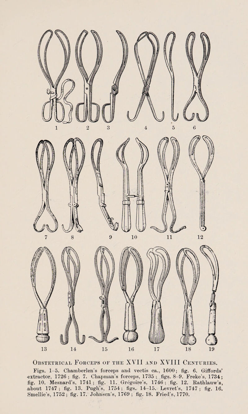 6 15 16 17 Obstetrical Forceps of the XVII and XVIII Centuries. Figs. 1-5. Chamberlen’s forceps and vectis ca., 1600; fig. 6. Giffords’ ■extractor, 1726; fig. 7. Chapman’s forceps, 1735; figs. 8-9. Freke’s, 1734; fig. 10. Mesnard’s, 1741; fig. 11. Gregoire’s, 1746; fig. 12. Rathlauw’s, about 1747; fig. 13. Pugh’s, 1754; figs.. 14-15. Levret’s, 1747; fig. 16. Smellie’s, 1752; fig. 17. Johnson’s, 1769; fig. 18. Fried’s, 1770.